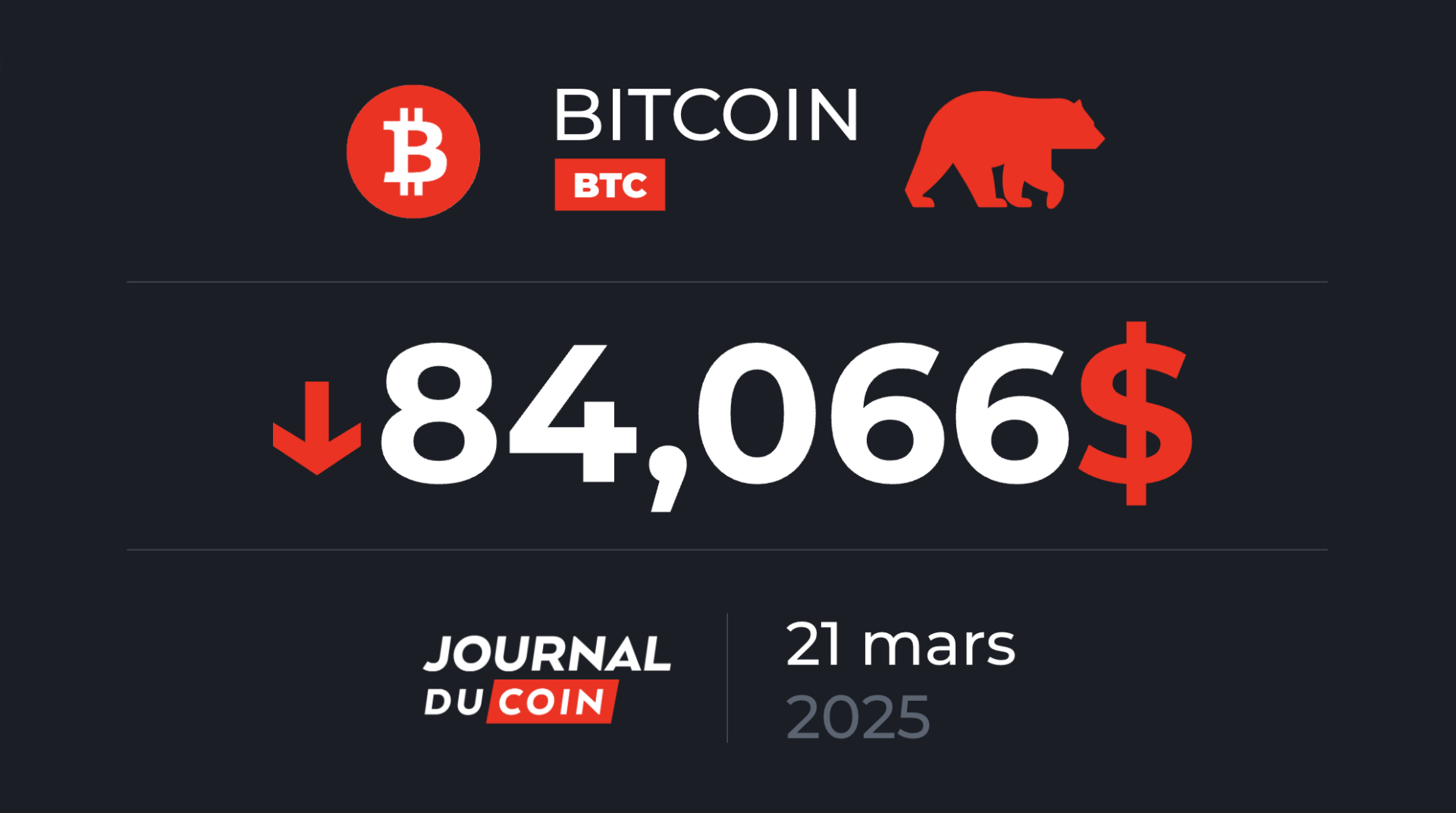 Bitcoin le 21 mars – Le BTC, entre actif risqué ou refuge, le marché a tranché !