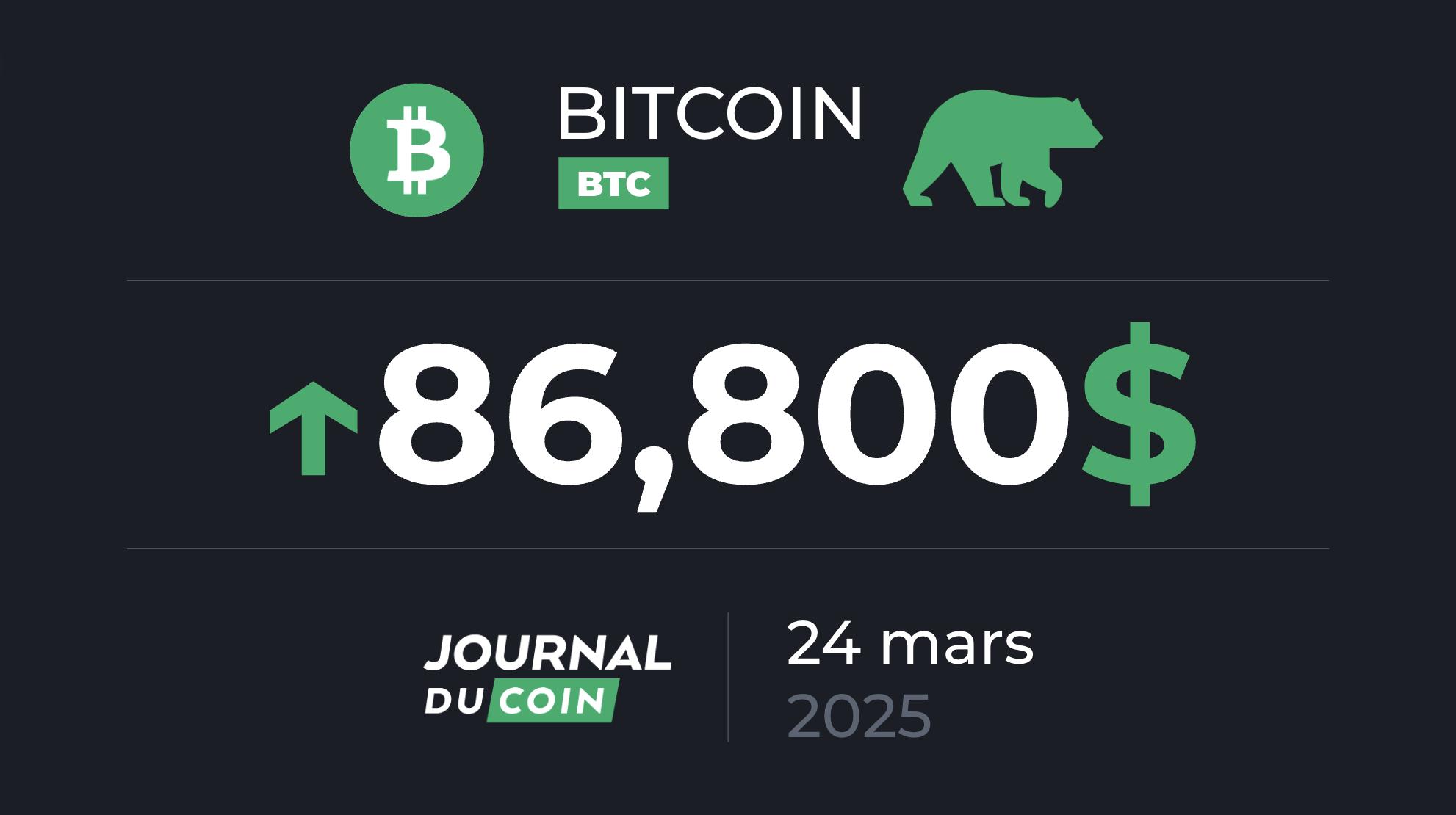 Bitcoin le 24 mars – Le BTC bientôt de retour au-delà des 90 000 $ ?