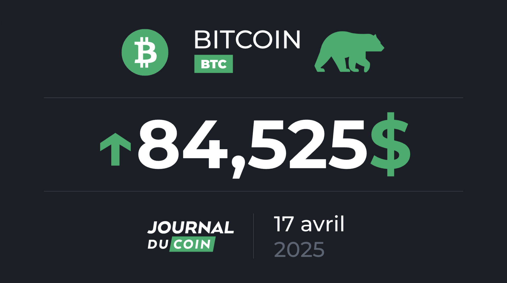 Bitcoin le 17 avril – Le BTC hésite, mais les conditions sont favorables à un rebond