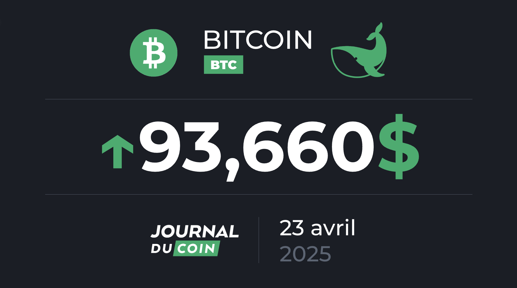 Bitcoin le 23 avril – Le BTC se dirige vers les 100 000 $