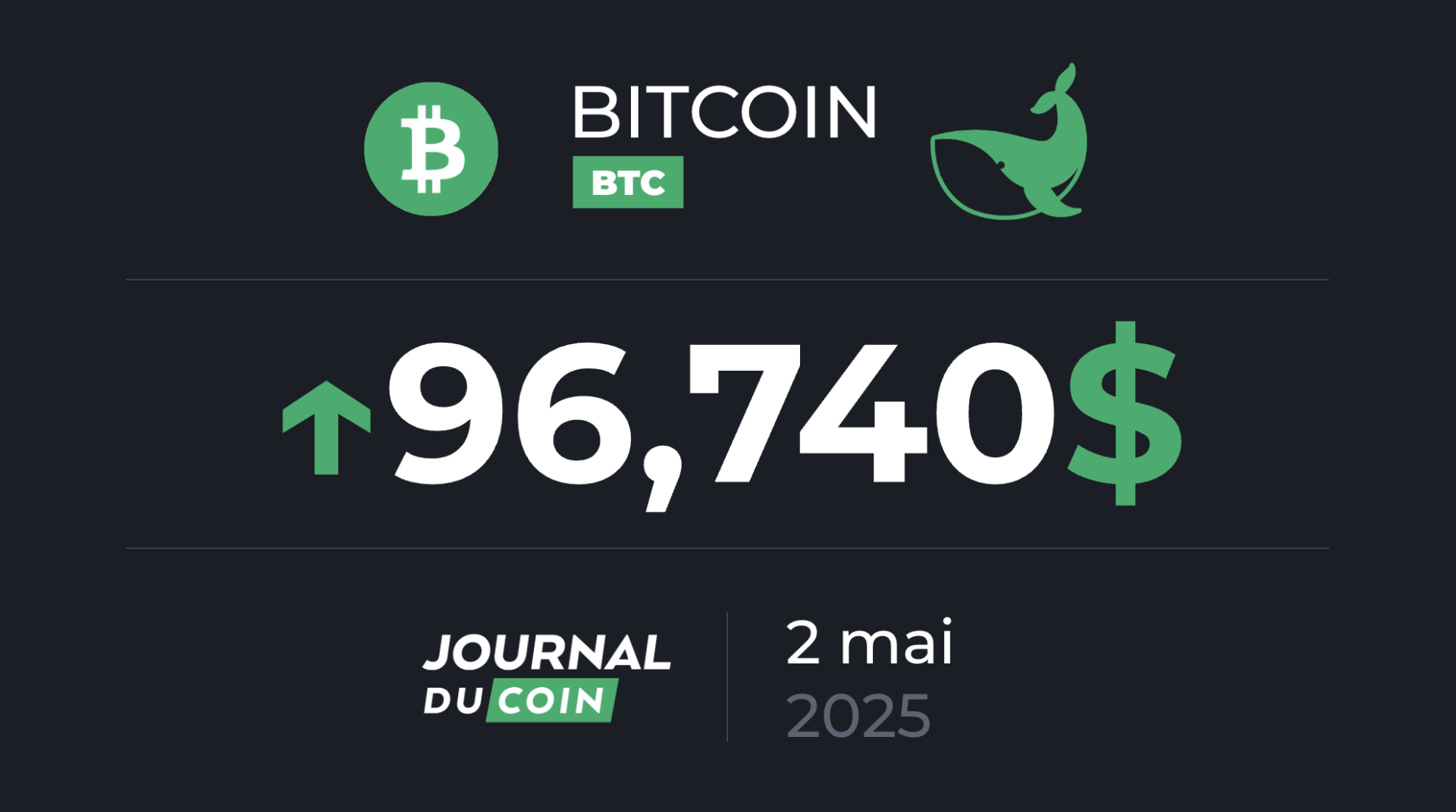 Bitcoin le 2 mai – Signal haussier pour le BTC ?