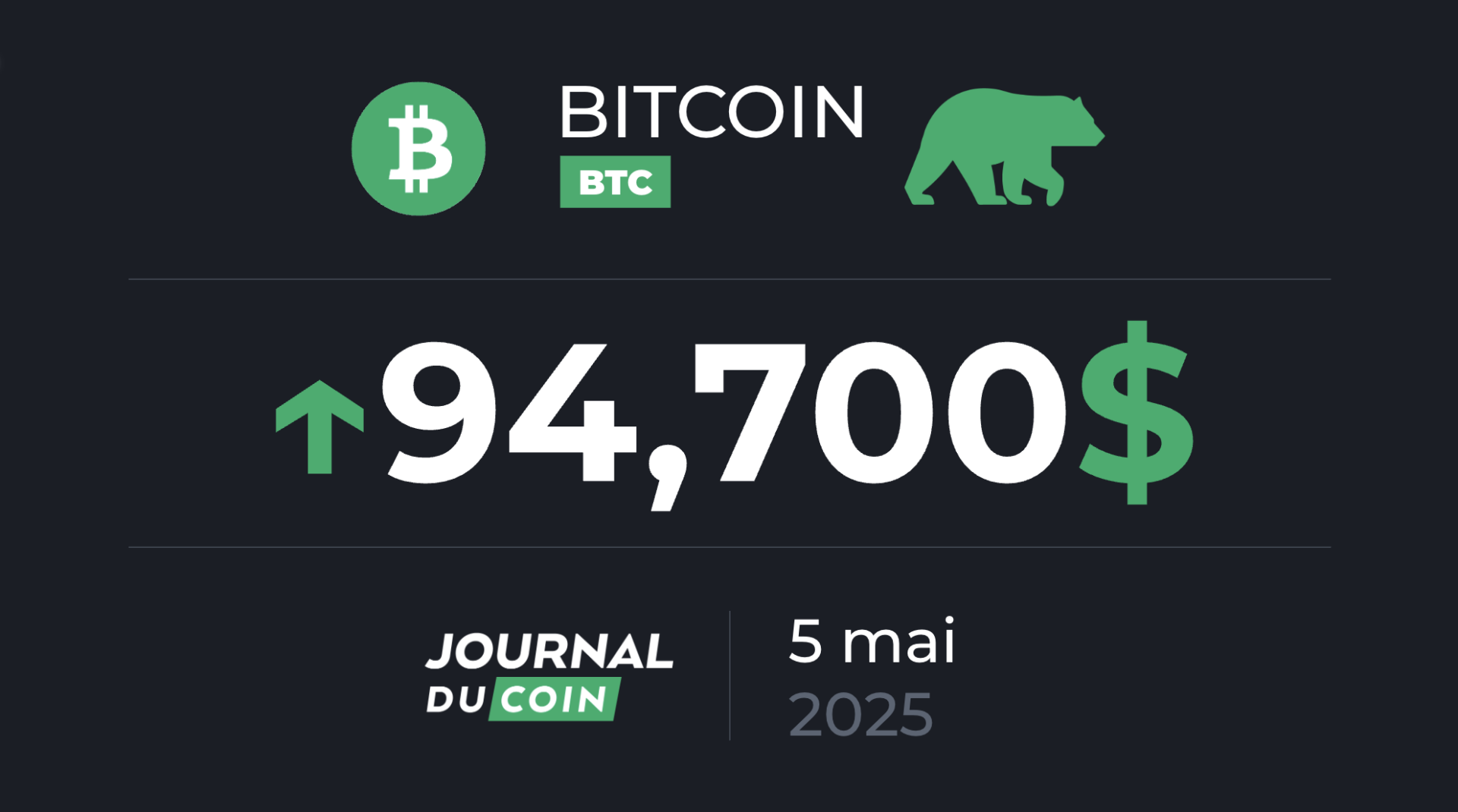 Bitcoin le 5 mai – Nouvelle semaine de hausse à venir pour le BTC ?