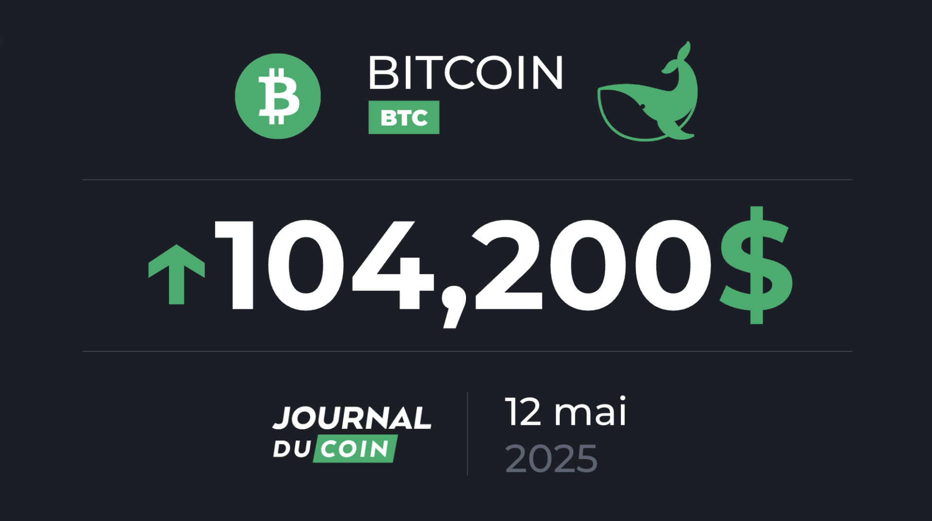 Bitcoin le 12 mai – 5 semaines de hausse et bientôt un ATH pour le BTC ?