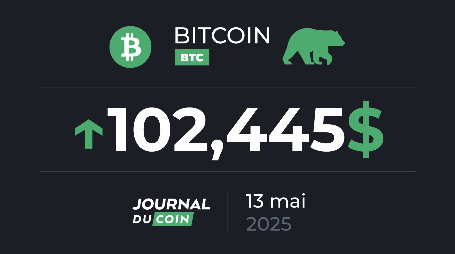 Bitcoin le 13 mai – Une pause avant de repartir à la hausse pour le BTC ?
