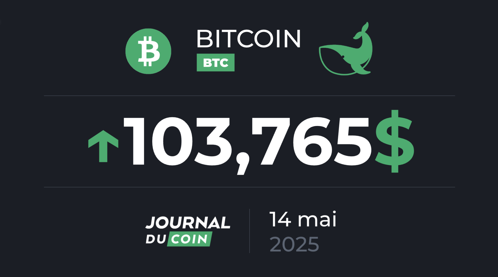Bitcoin le 14 mai – Nouvelle impulsion haussière à venir pour le BTC ?