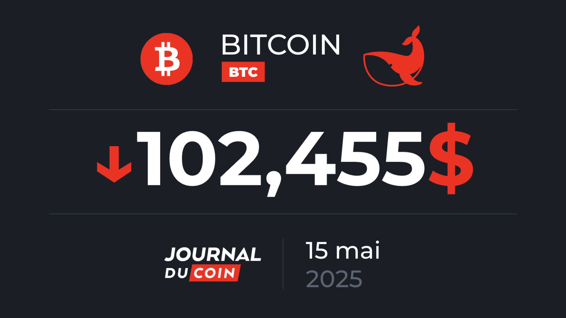 Bitcoin le 15 mai – Vers une chute sous les 100 000 $ pour le BTC ?