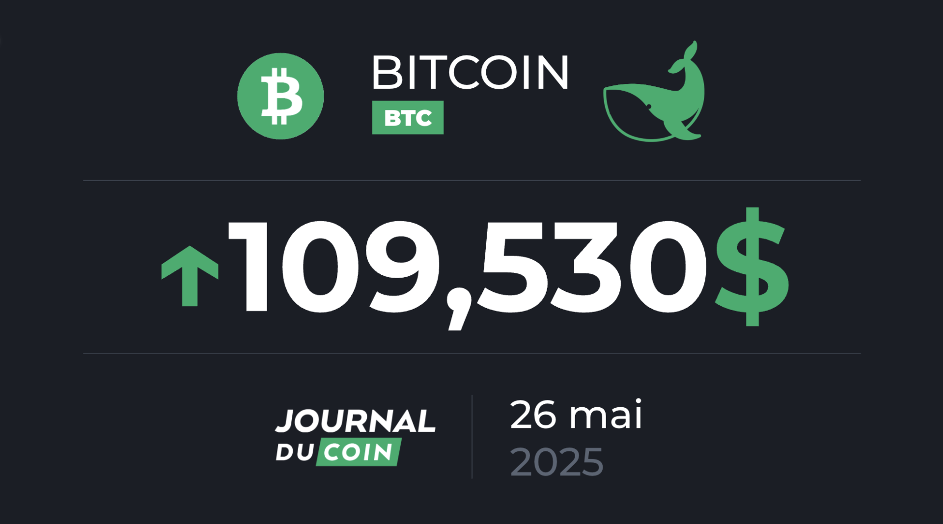 Bitcoin le 26 mai – Le BTC en mode rallye haussier !