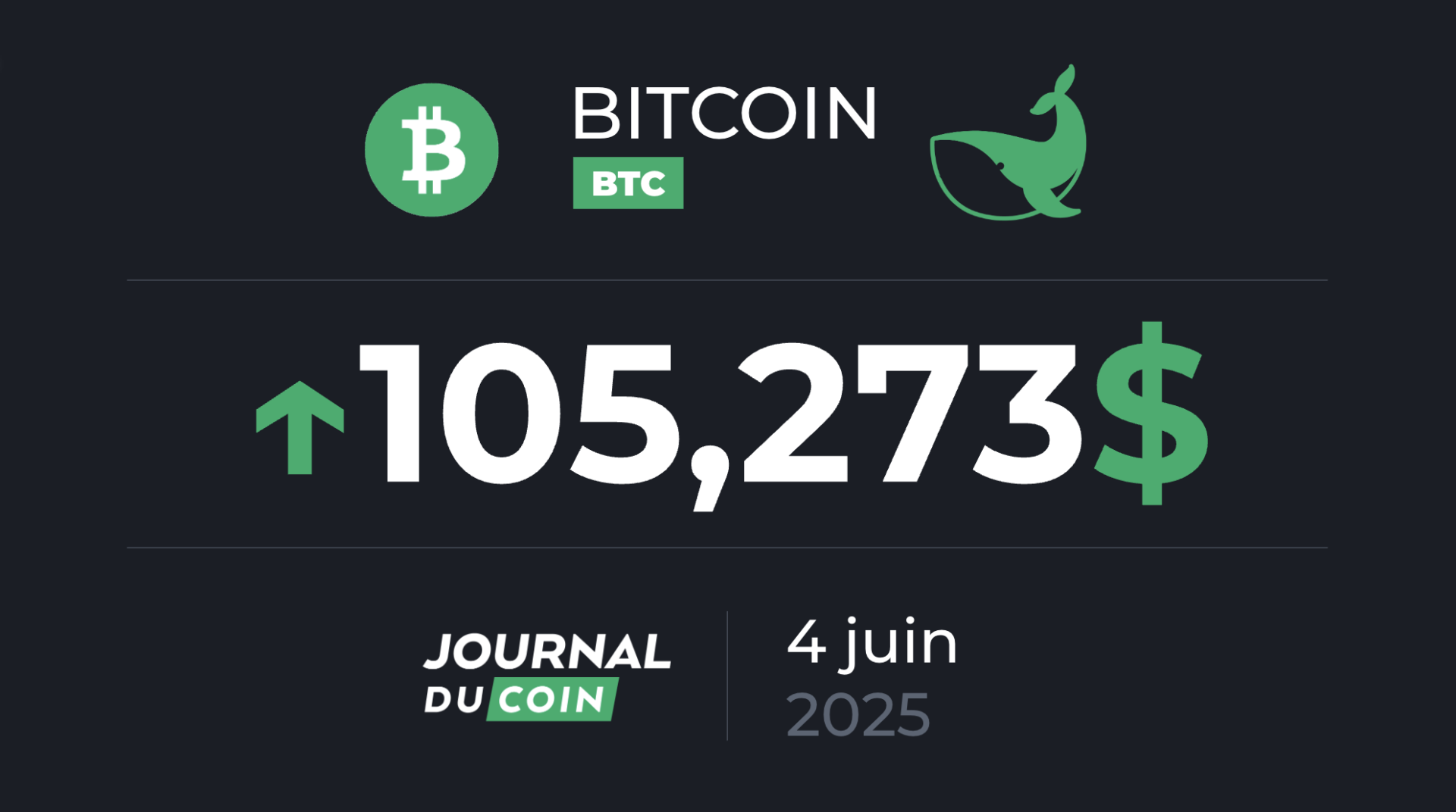 Bitcoin le 4 juin – Les 112 000 $ en ligne de mire pour le BTC
