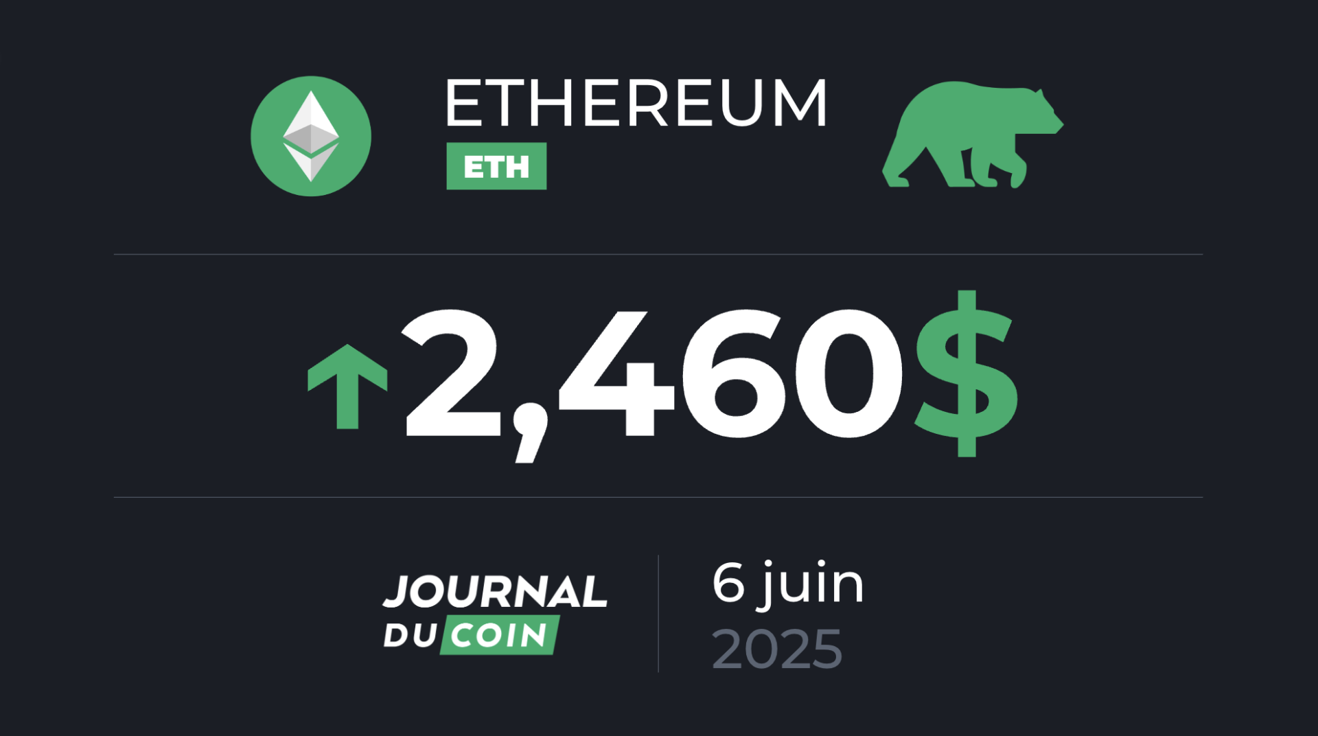 15 journées d’affilée de flux entrants pour les ETF ETH – Ethereum le 6 juin