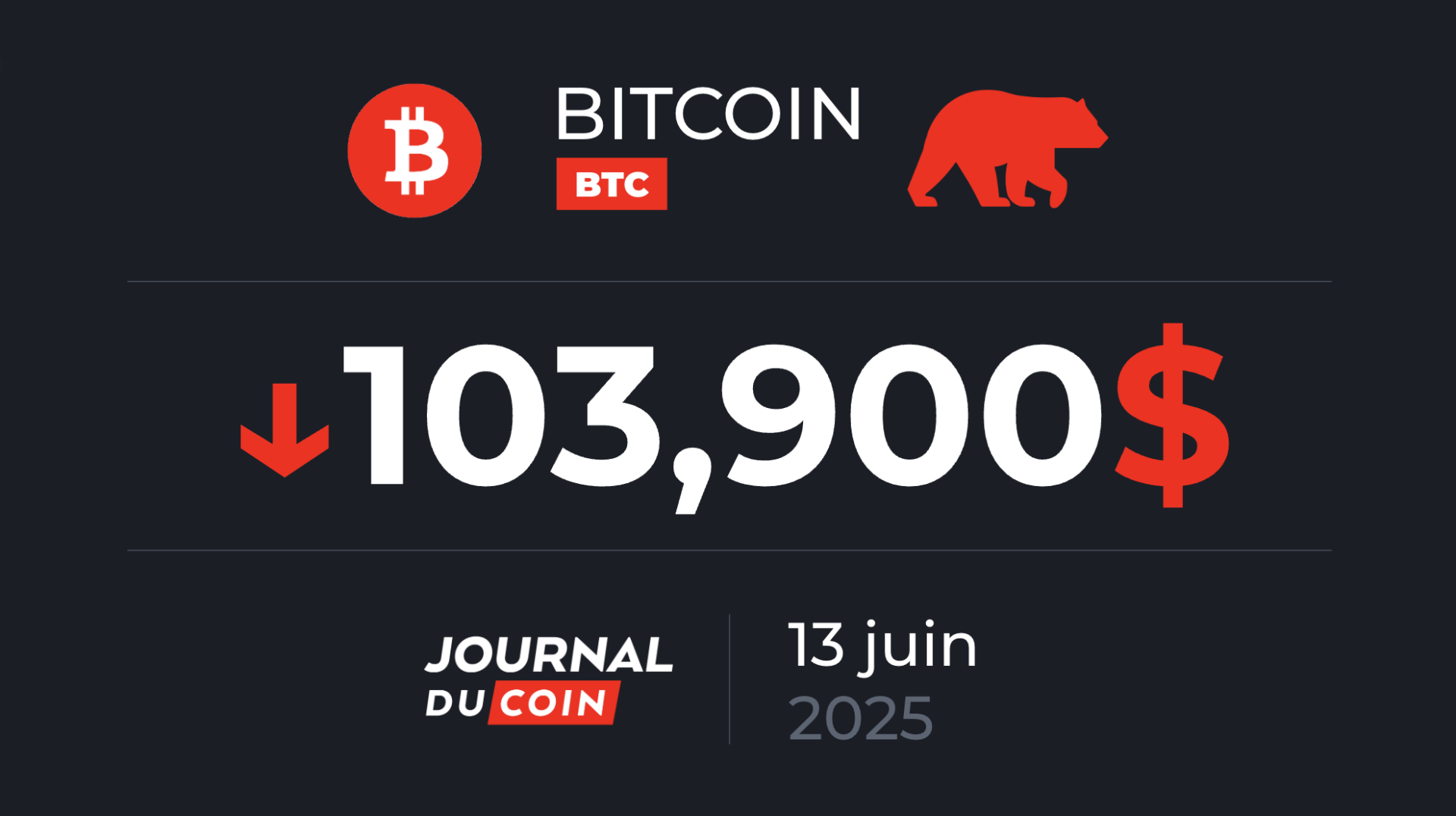 Vers une perte des 100 000 $ sur le BTC à cause des tensions au Moyen-Orient ? – Bitcoin le 13 juin