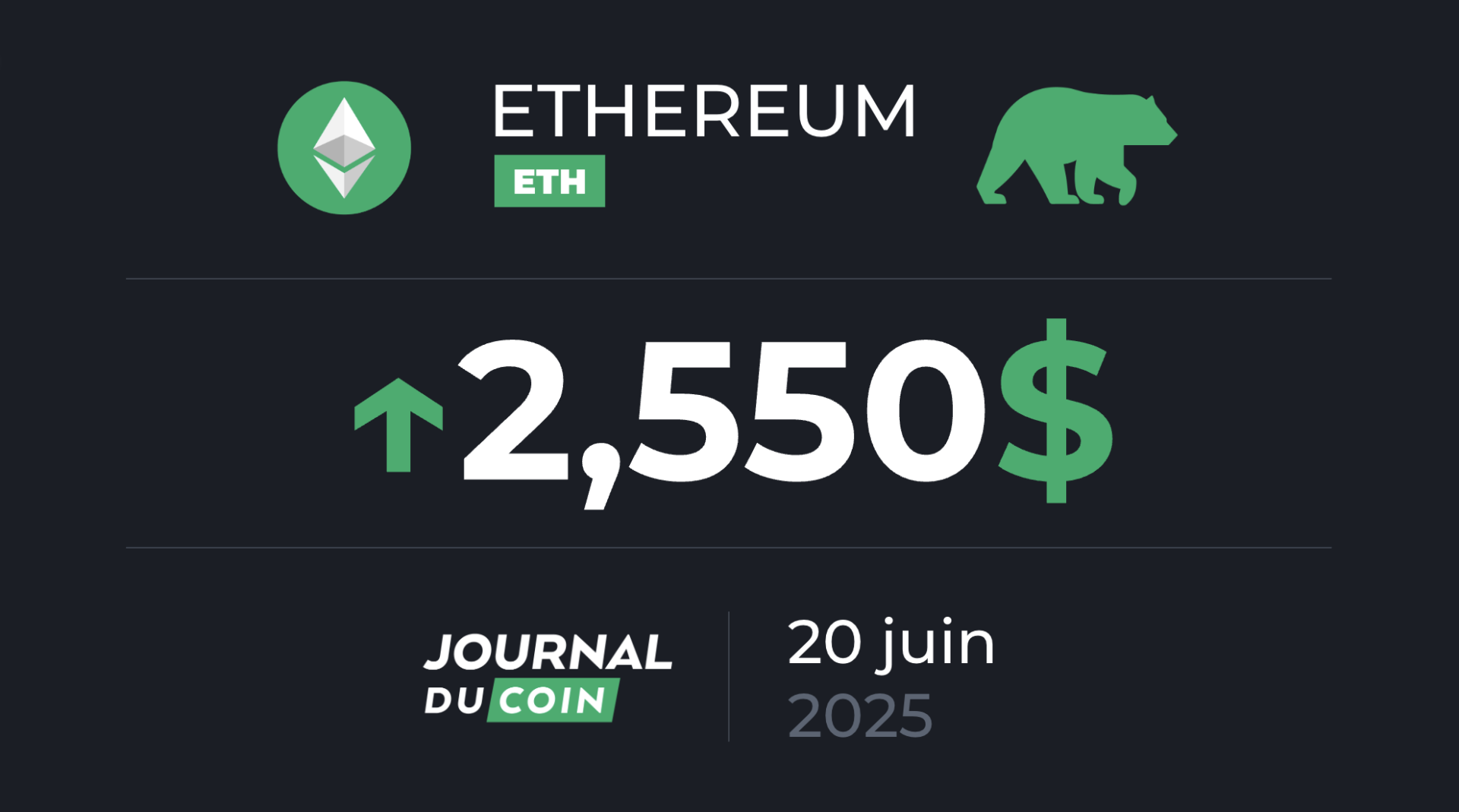 Flux entrants sur les ETF, et un ETH qui pourrait retrouver les 3 000 $ – Ethereum le 20 juin