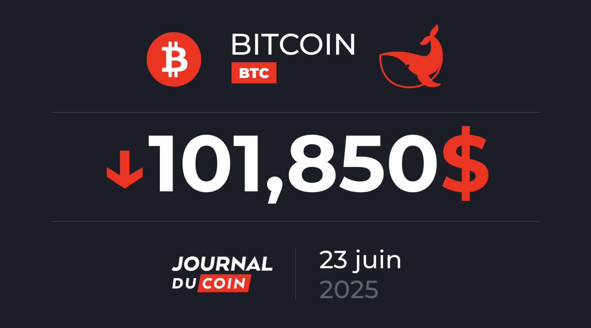Danger pour un BTC qui pourrait perdre les 100 000 $ ? Bitcoin le 23 juin