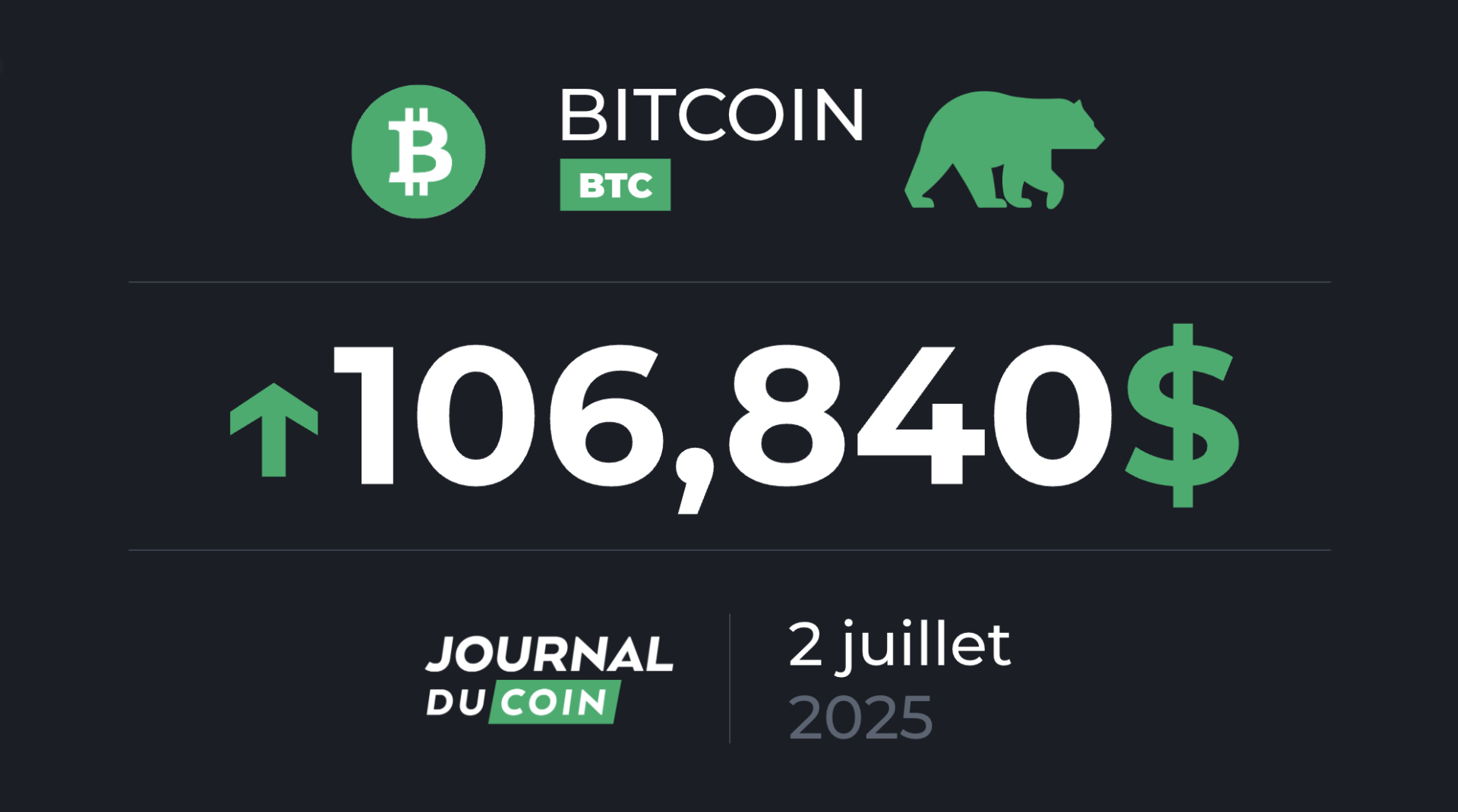 Les investisseurs HODL, même après l’ATH du BTC ! – Bitcoin le 2 juillet