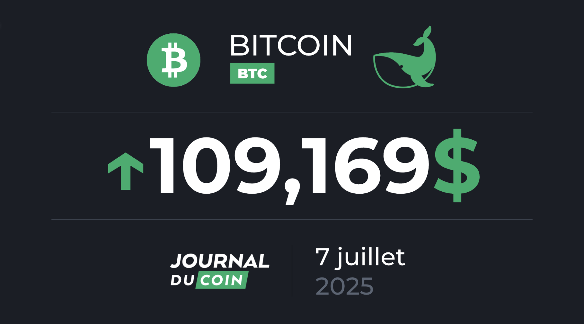 Le BTC signe la plus haute clôture hebdomadaire de son histoire – Bitcoin le 7 juillet