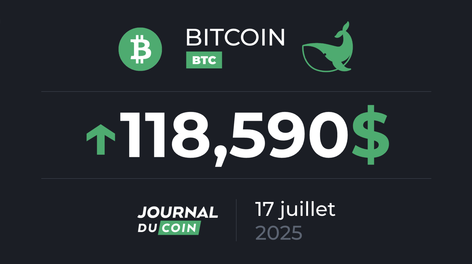 Un BTC plus solide que jamais ! – Bitcoin le 17 juillet