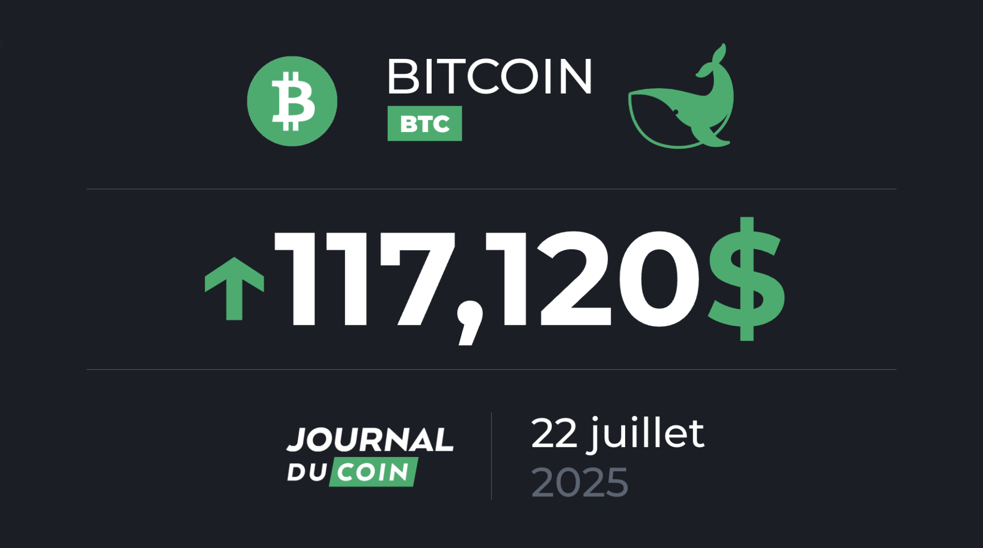 Un top à 400 000 $ pour le BTC ? Bitcoin le 22 juillet