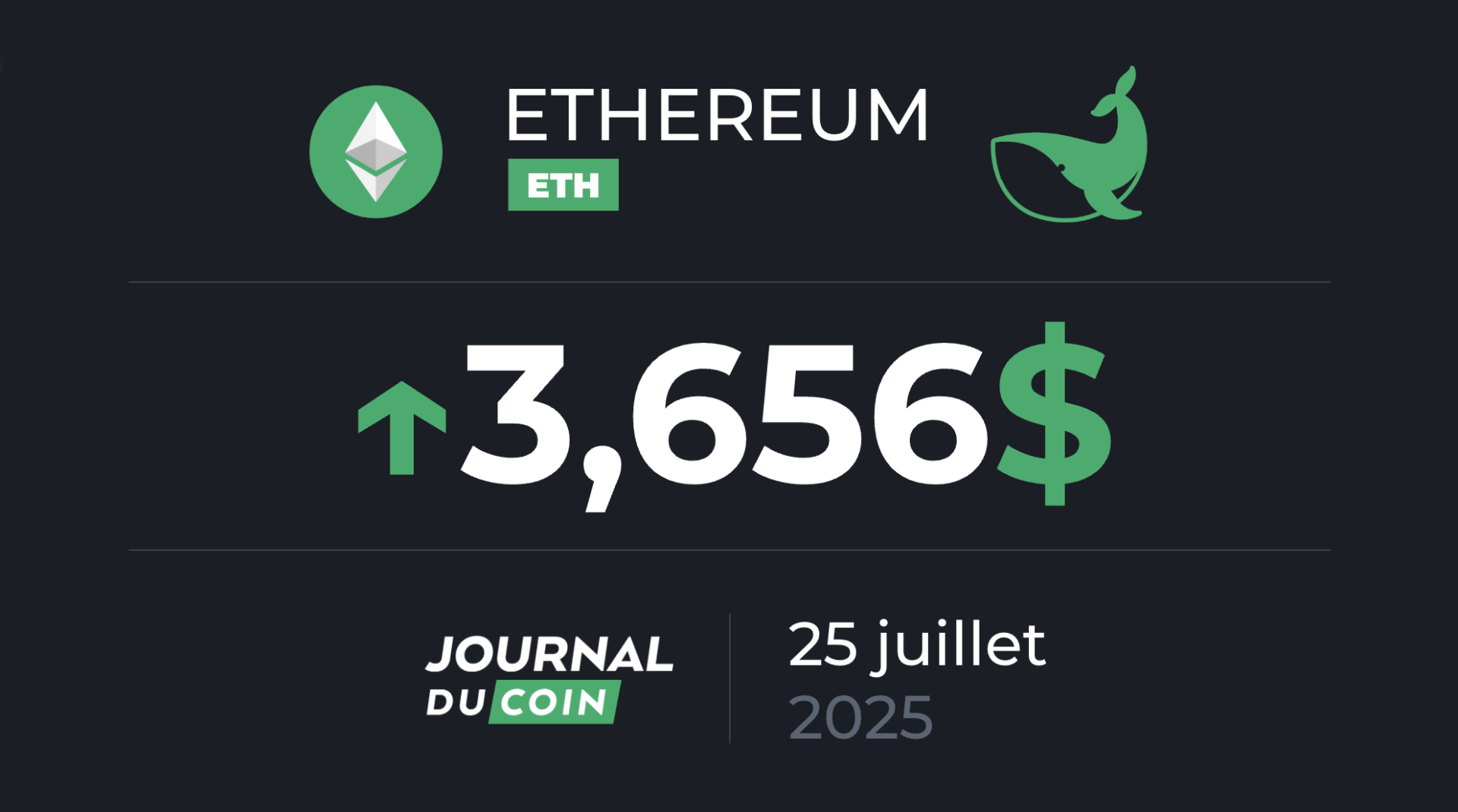 Les whales de plus de 10 000 ETH se réveillent ! Ethereum le 25 juillet