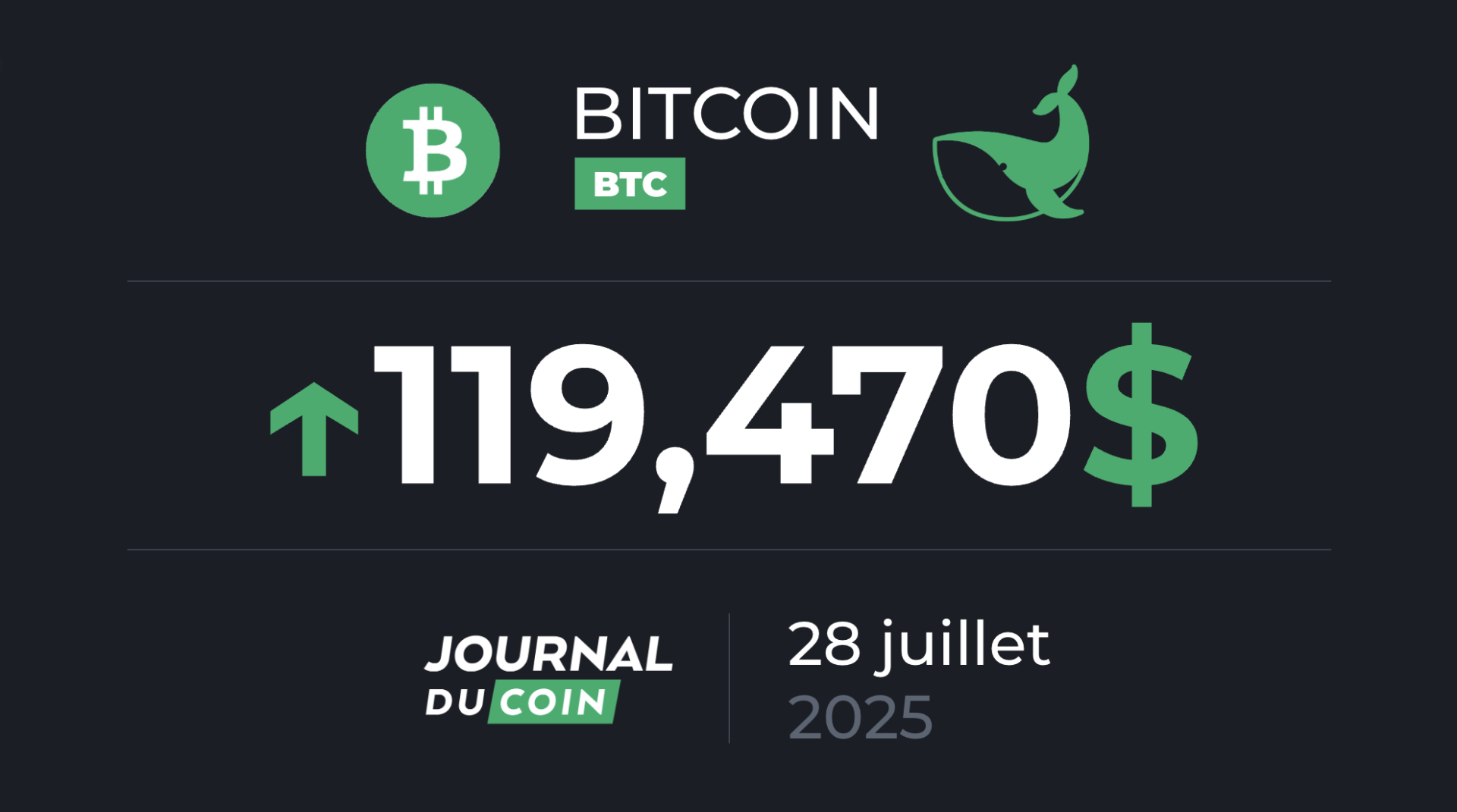 Correction terminée pour le BTC, vers une accélération ? Bitcoin le 28  juillet - Journal du Coin