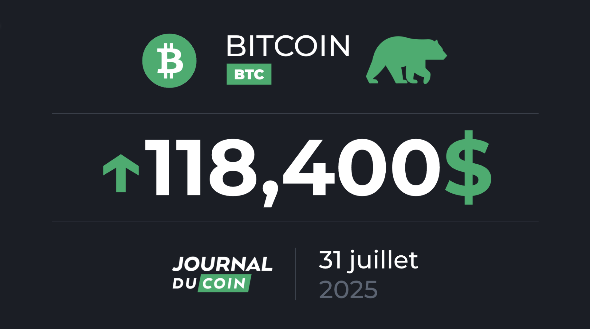 Un BTC en territoire bullish ! – Bitcoin le 31 juillet