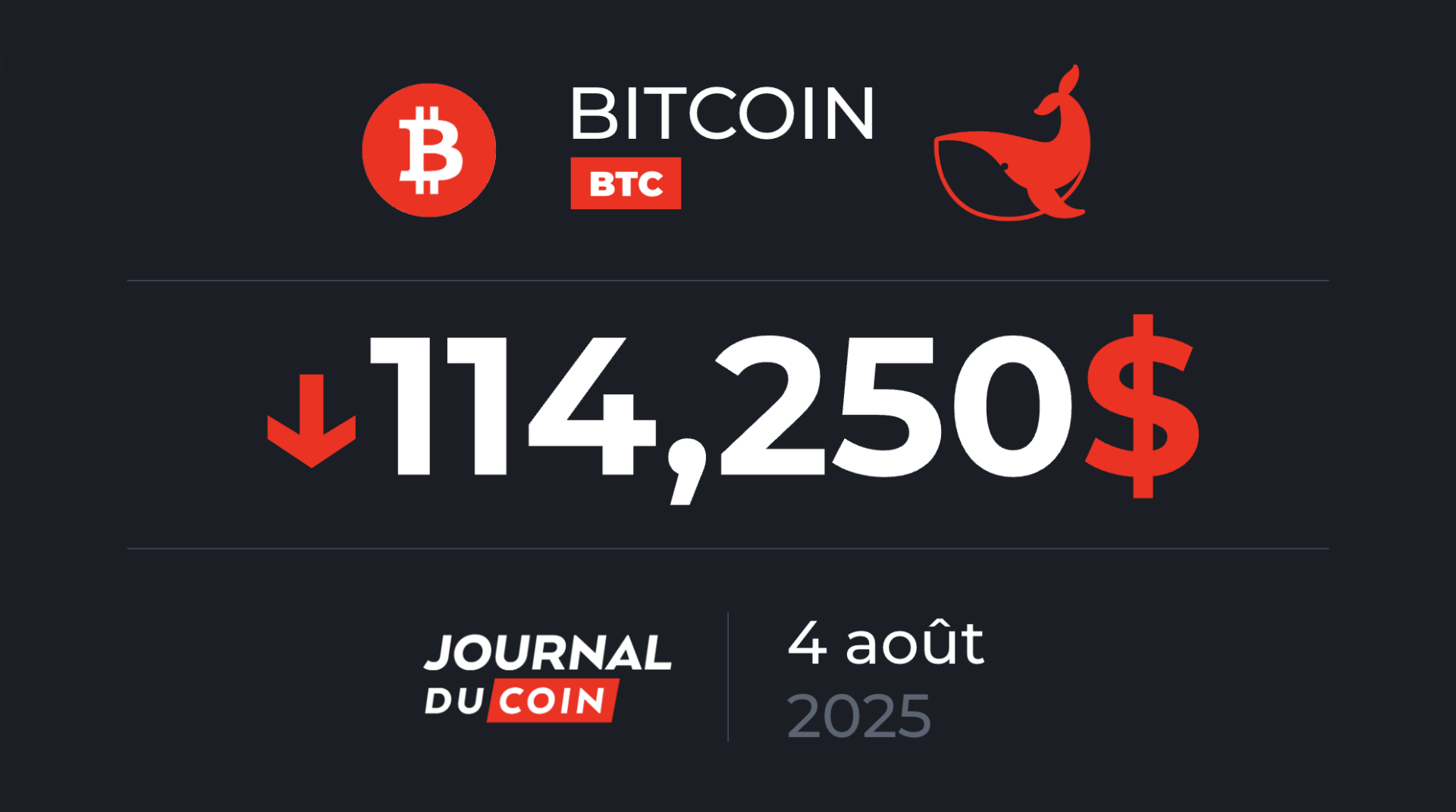 Les 117 000 $ à reprendre sur le BTC – Bitcoin le 4 août