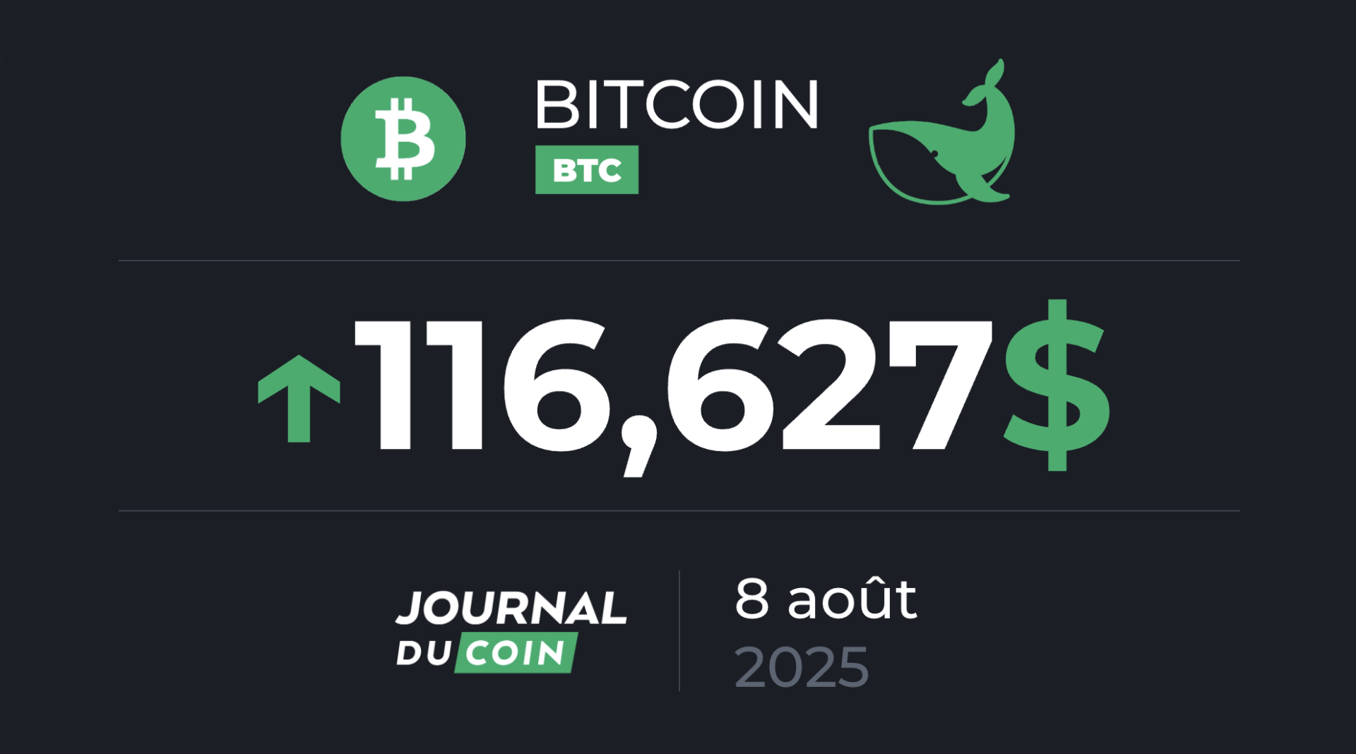 Rebond du BTC, direction l’ATH à 123 000 $ ? – Bitcoin le 8 août