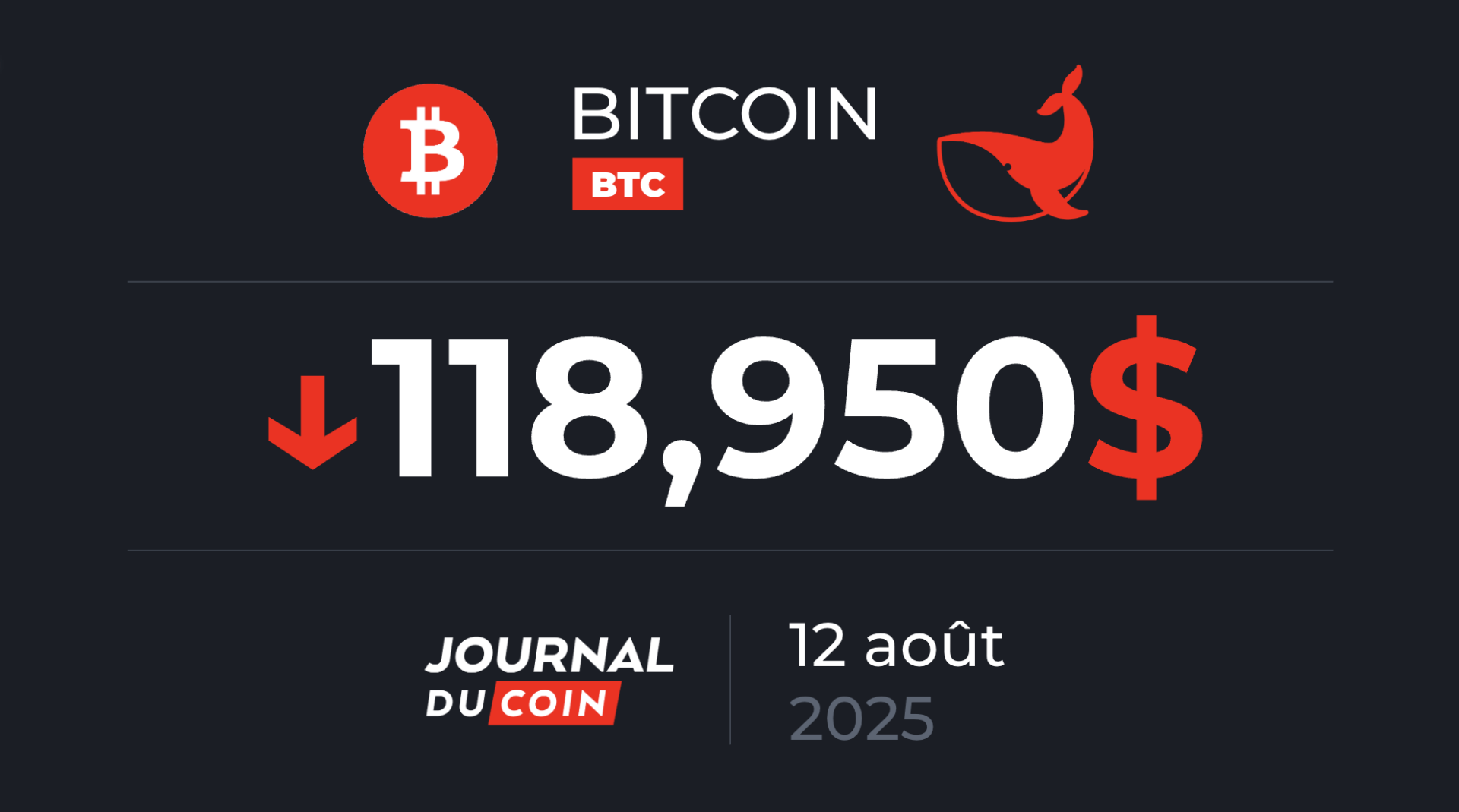 Le BTC échoue à conserver les 120 000 $ – Bitcoin le 12 août