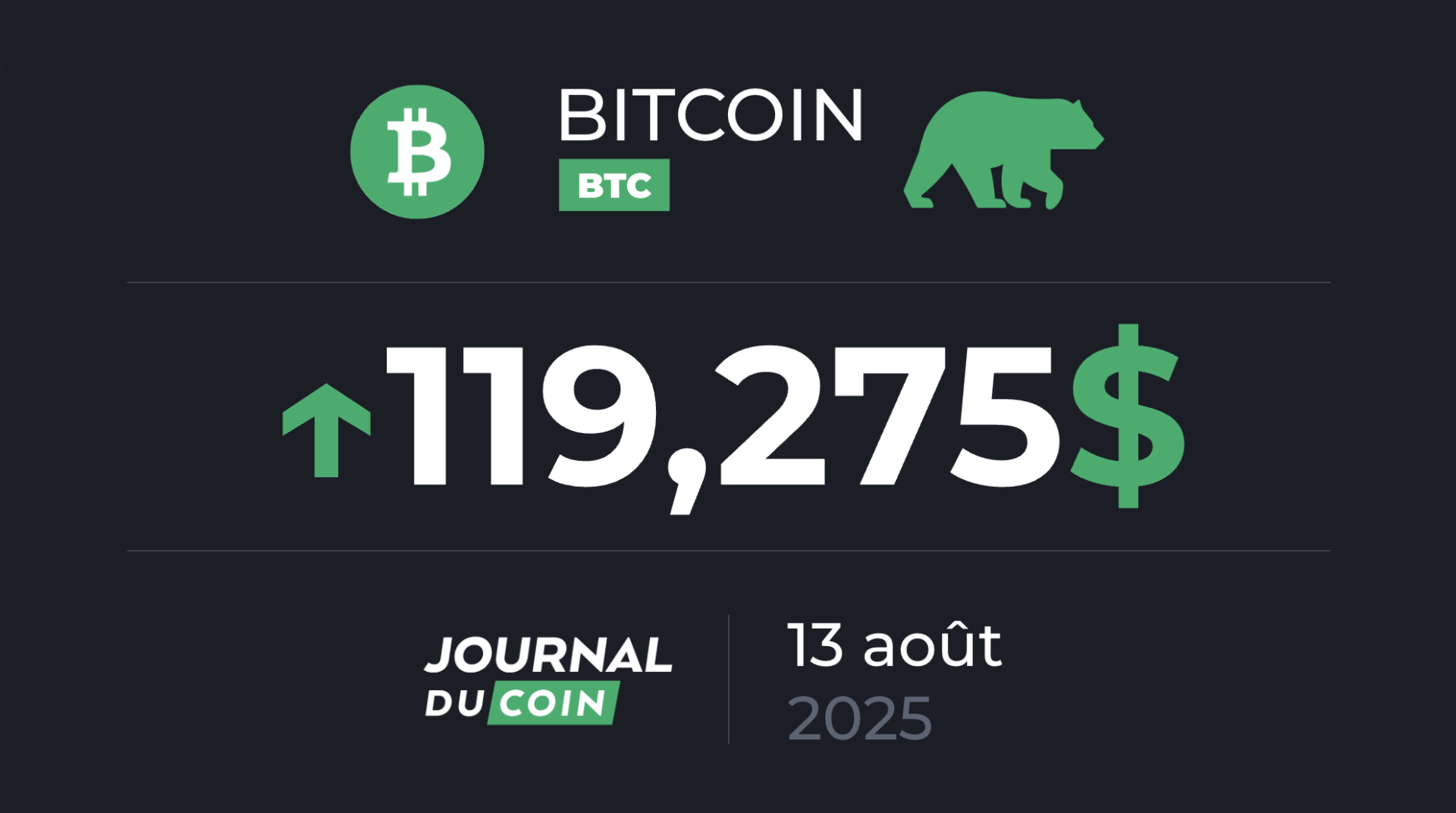 La position dominante du BTC s’affaiblit – Bitcoin le 13 août