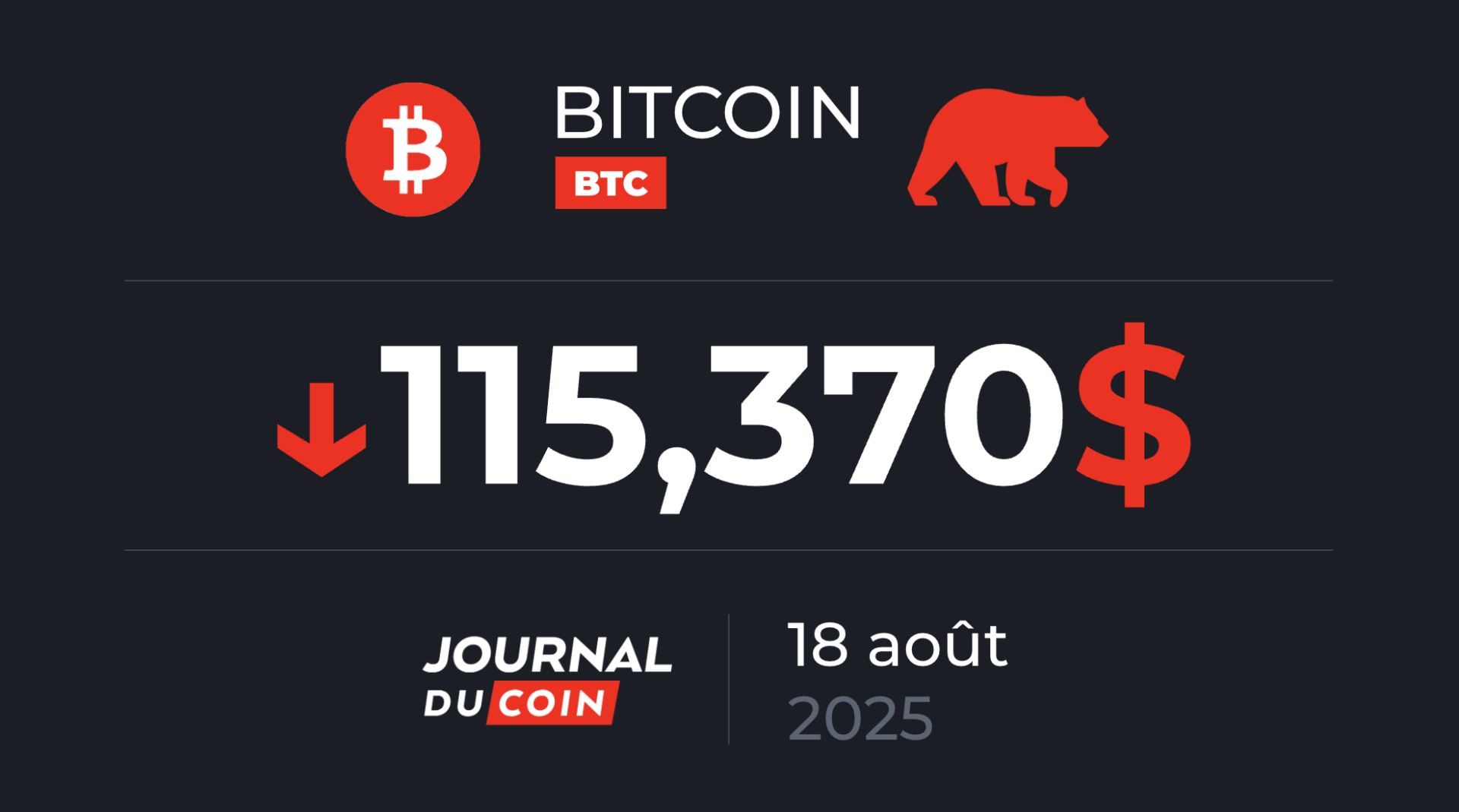Danger pour un BTC qui évolue (encore) sous les 120 000 $ ? – Bitcoin le 18 août