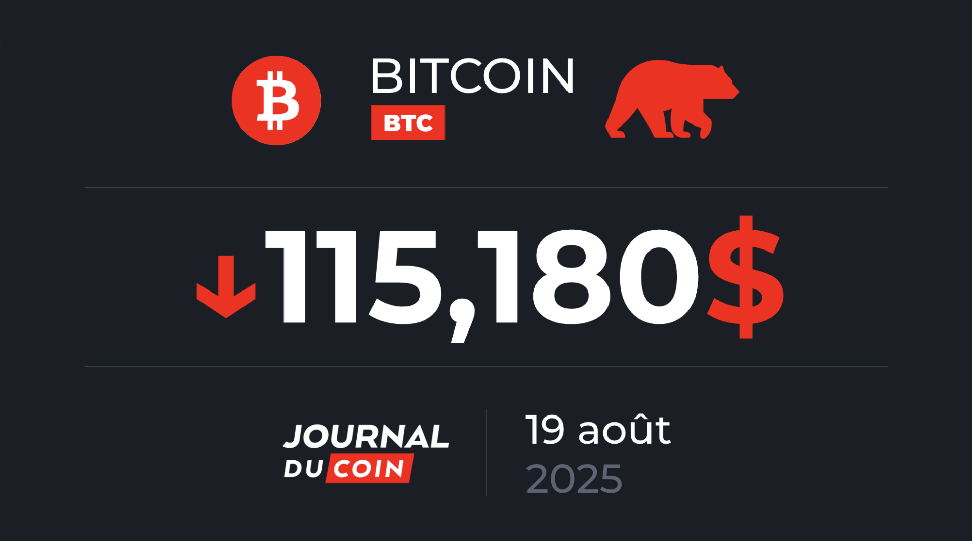 Nouvelle chute à venir vers les 111 000 $ pour le BTC ? – Bitcoin le 19 août