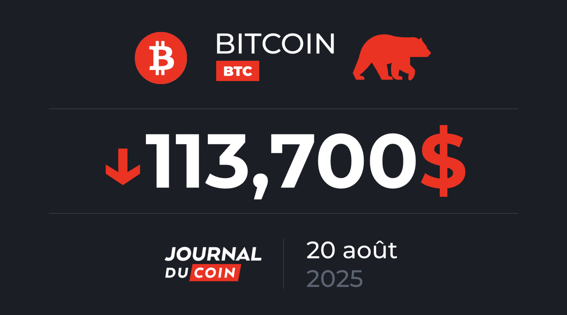 Un BTC impacté par une baisse de la demande du côté des entreprises – Bitcoin le 20 août