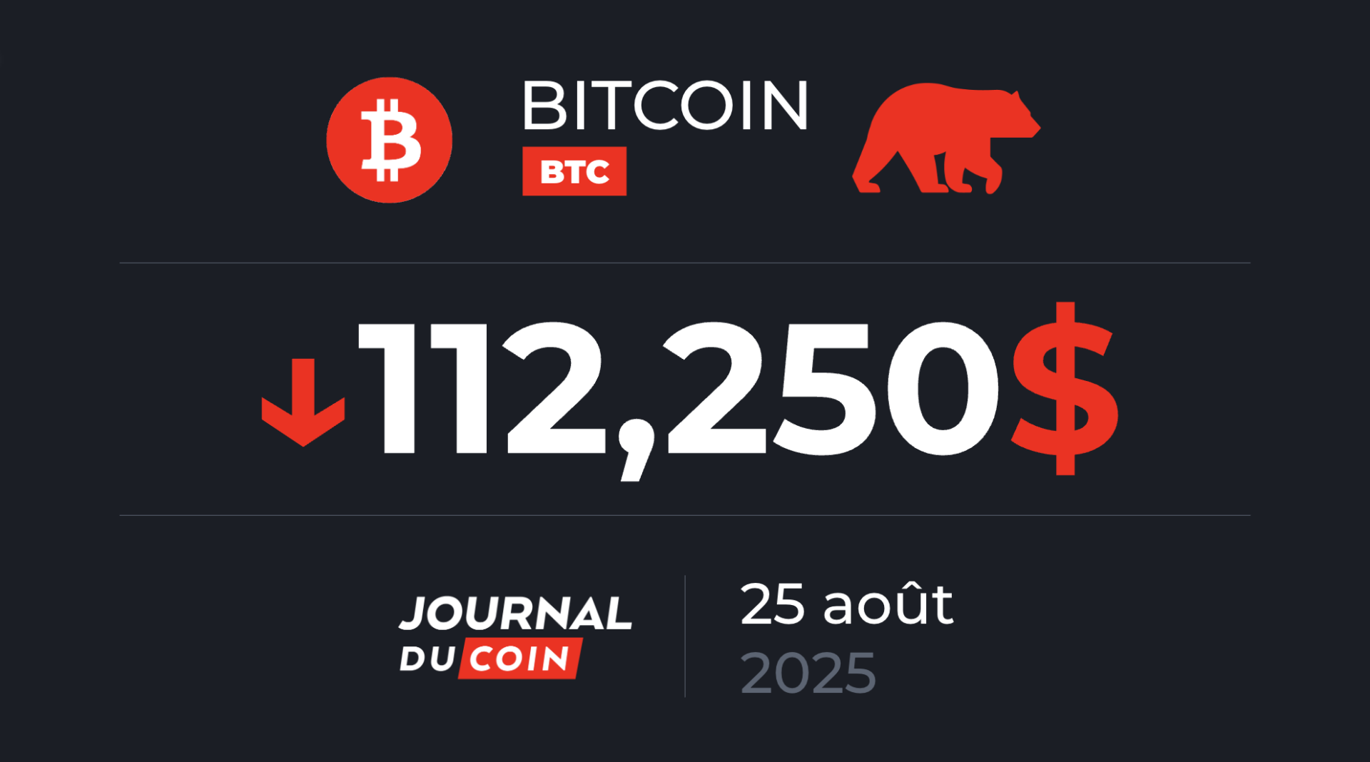 Le BTC prêt à chuter sous les 110 000 $ ? Bitcoin le 25 août