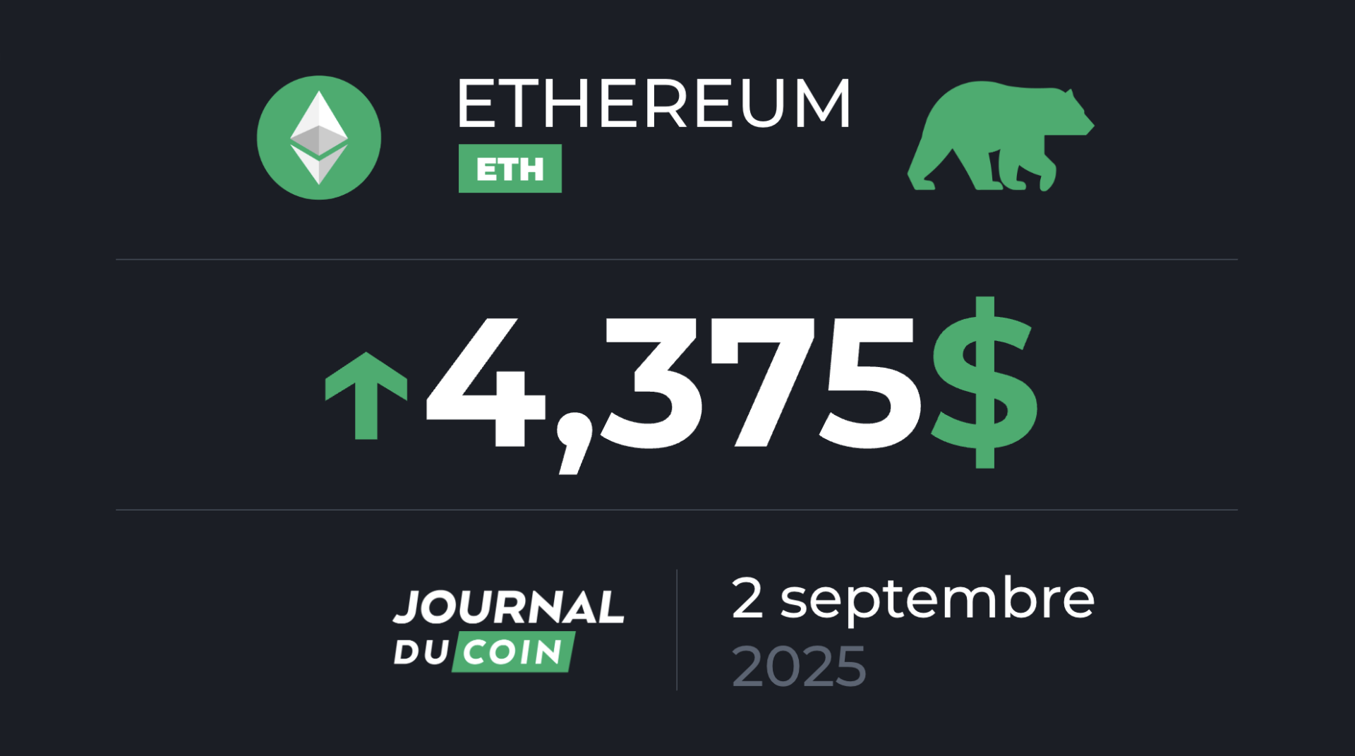 ETH enchaîne avec un 2ᵉ mois d’affilée dans le vert (+20 %) – Ethereum le 2 septembre