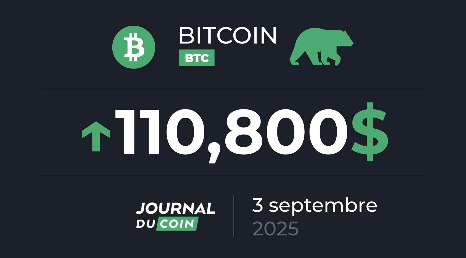 Une correction tout à fait normale pour le BTC ? Bitcoin le 3 septembre