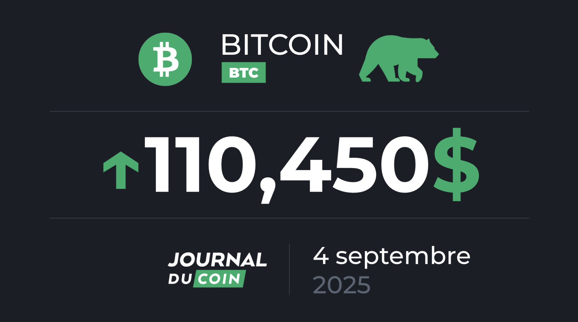 Un BTC chahuté depuis le top, mais costaud depuis 2023 ! – Bitcoin le 4 septembre