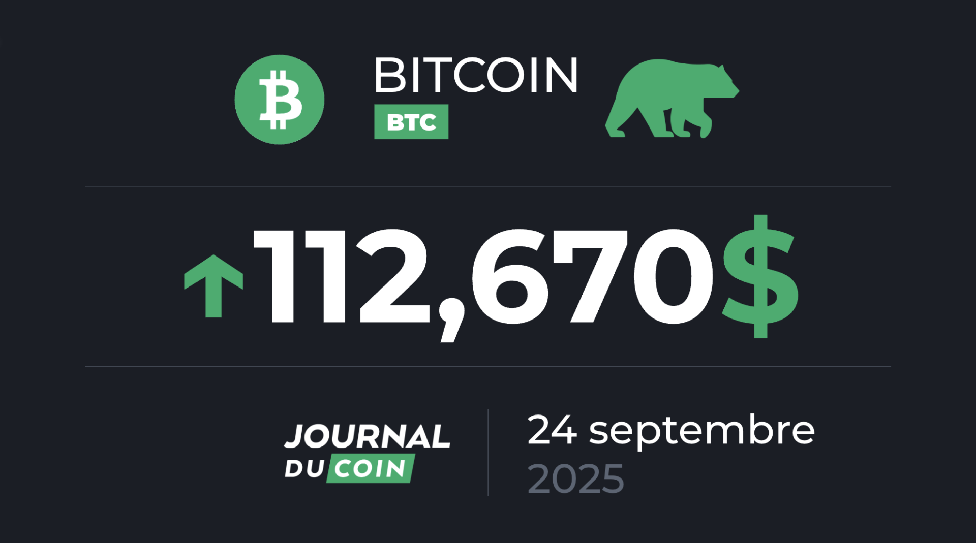 Et si la hausse de l’or profitait au BTC ? Bitcoin le 24 septembre