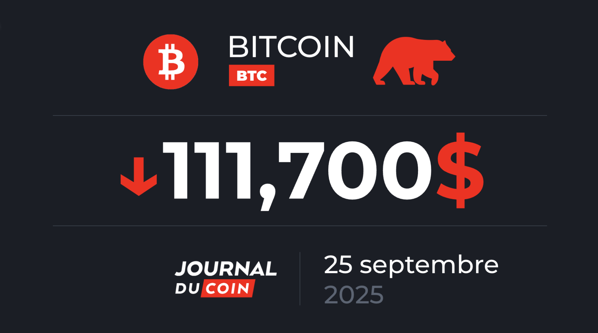Le BTC sous pression à cause des whales ? – Bitcoin le 25 septembre