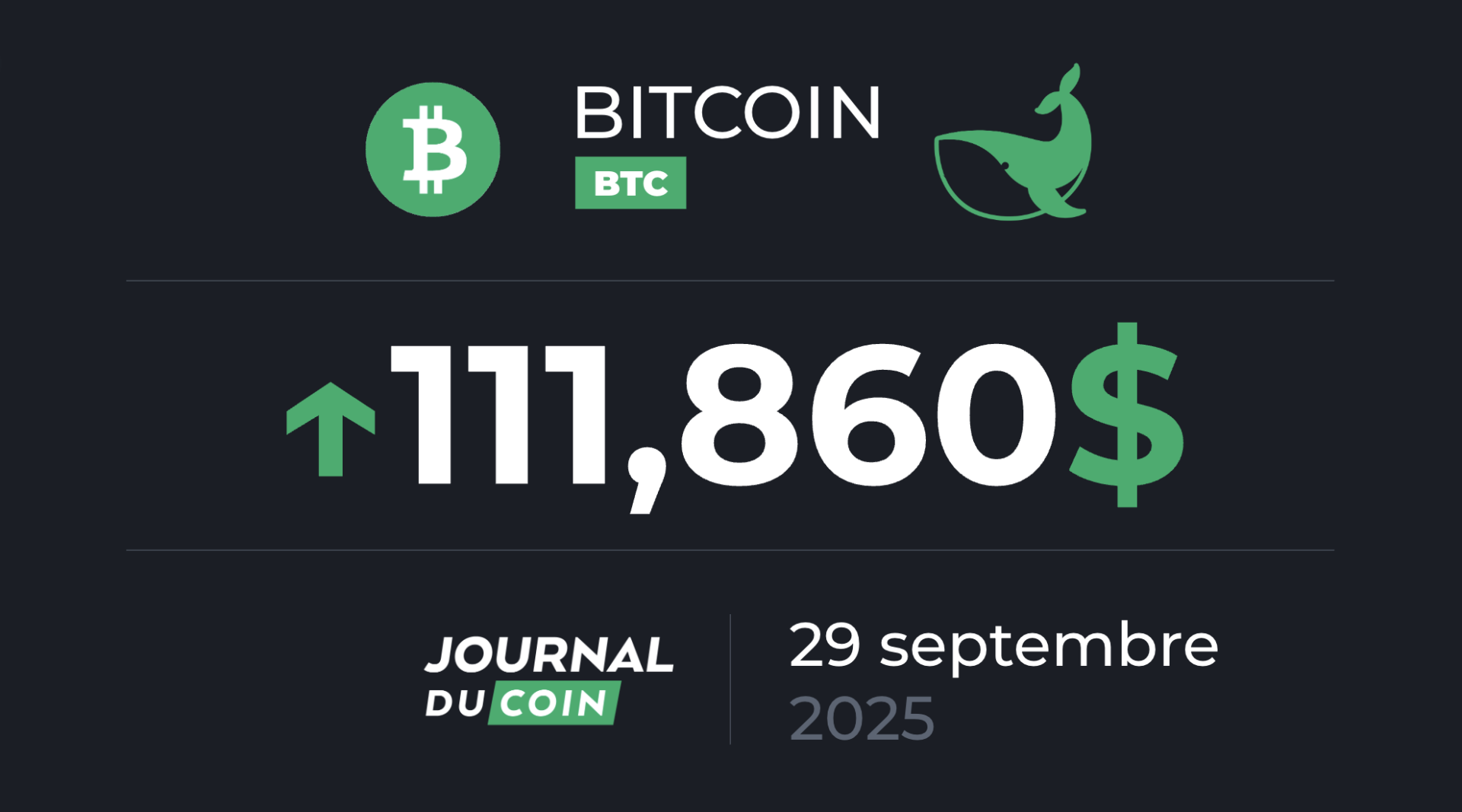 Le BTC rebondit, vers un retour à 117 000 $ ? Bitcoin le 29 septembre