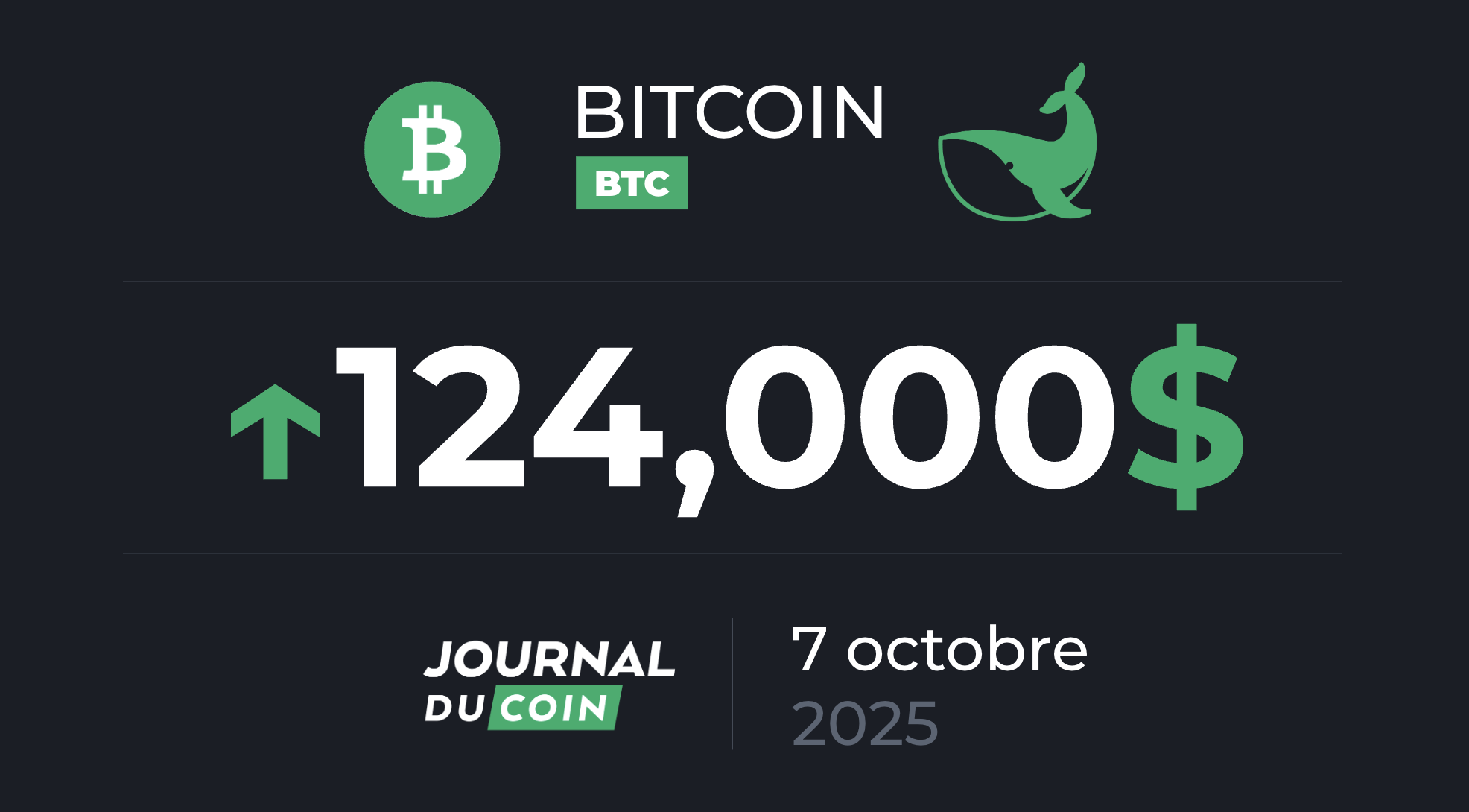 Nouveau record historique pour le BTC – Bitcoin le 7 octobre