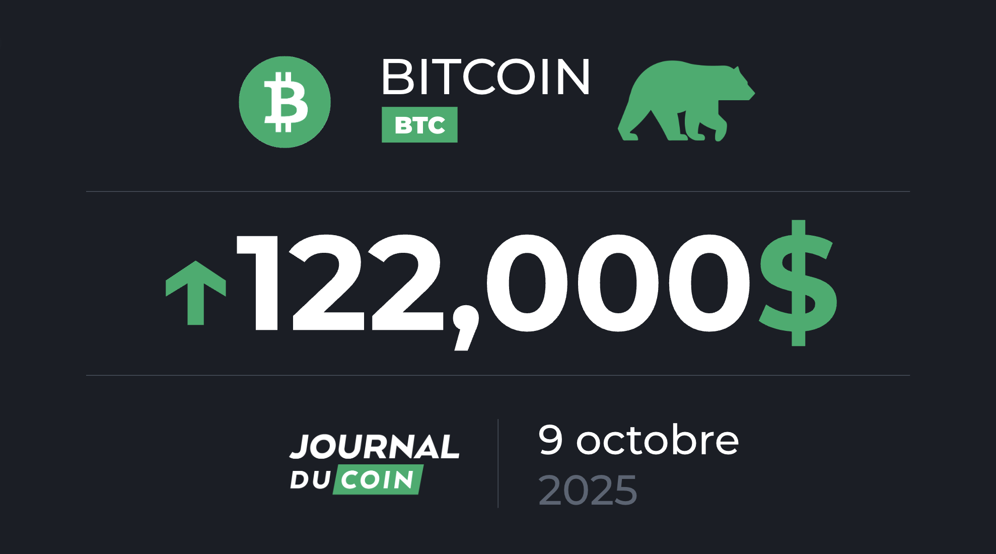 Volatilité du BTC très faible, énorme mouvement à venir ? Bitcoin le 9 octobre