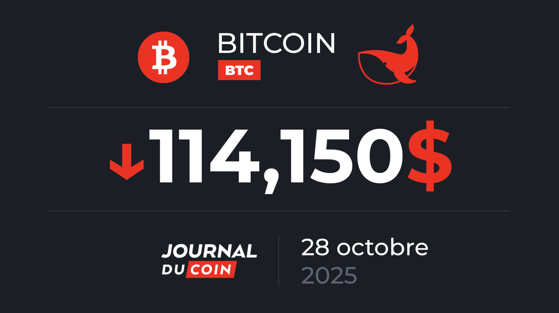 Le BTC ne laisse (presque) aucune miette aux altcoins – Bitcoin le 28 octobre