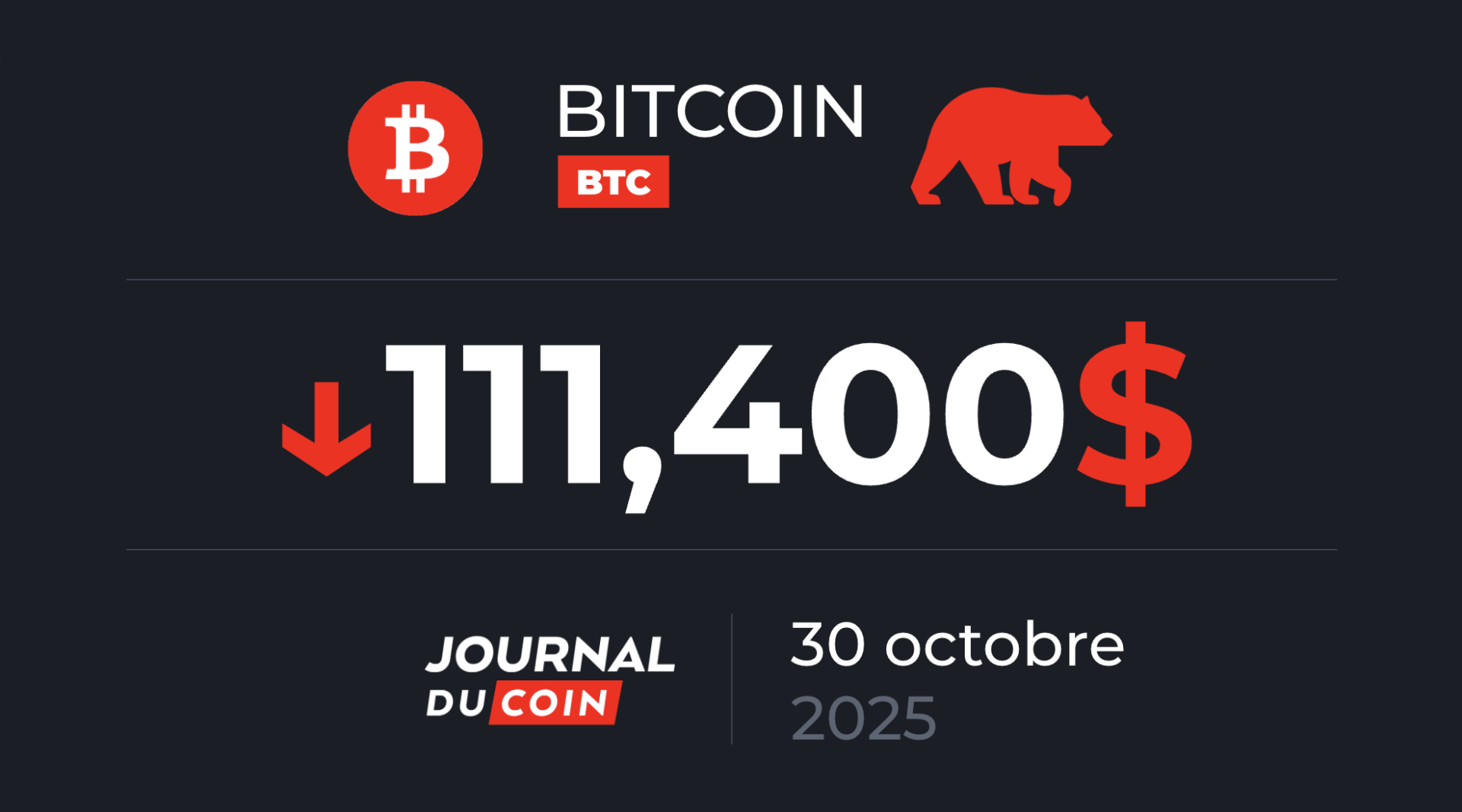 Le BTC en fin de cycle haussier malgré la baisse des taux ? Bitcoin le 30 octobre