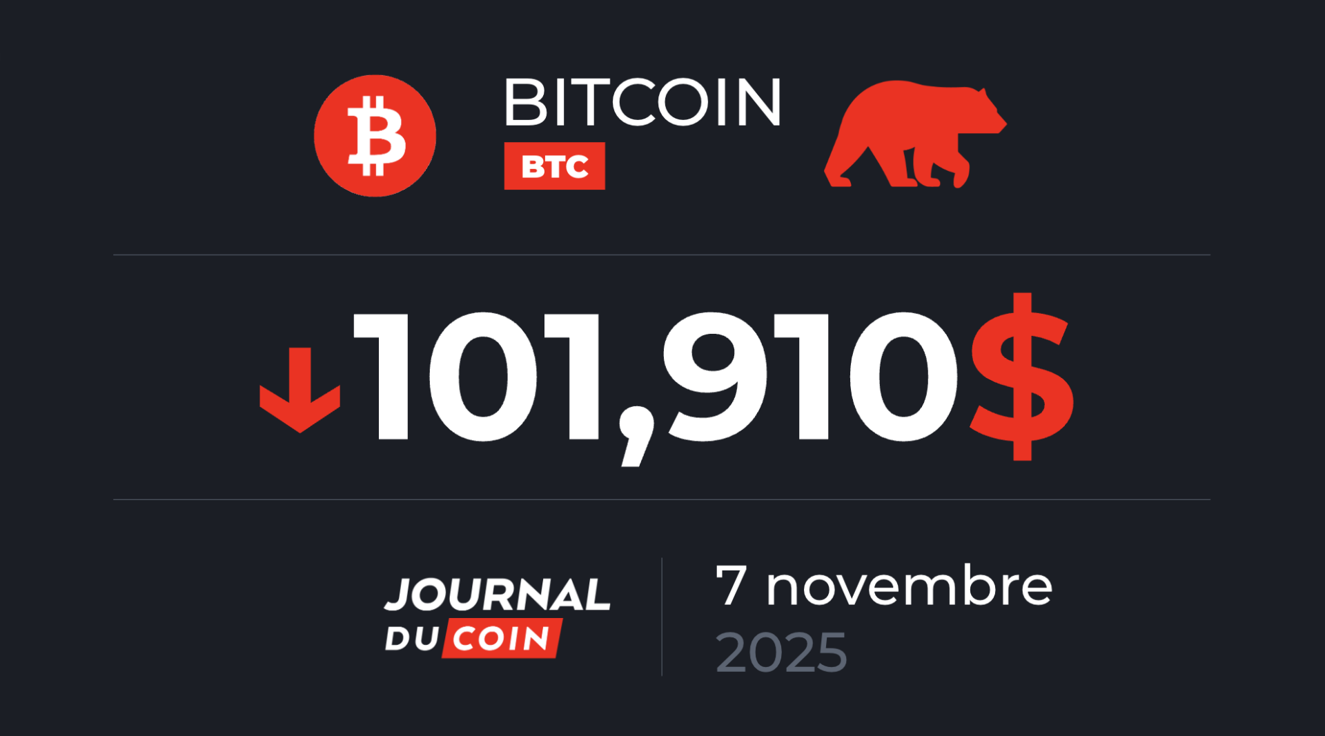 Panique à venir sur le BTC qui tourne autour des 100 000 $ ? Bitcoin le 7 novembre