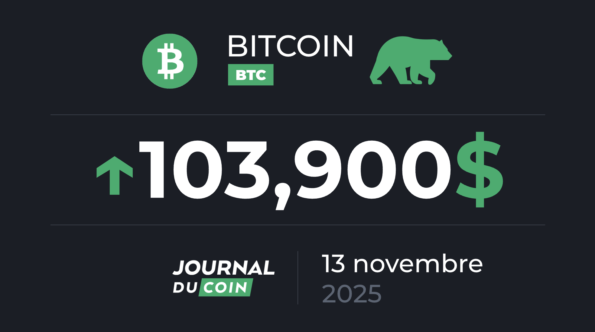 La death cross qui pourrait sauver le BTC ! Bitcoin le 13 novembre