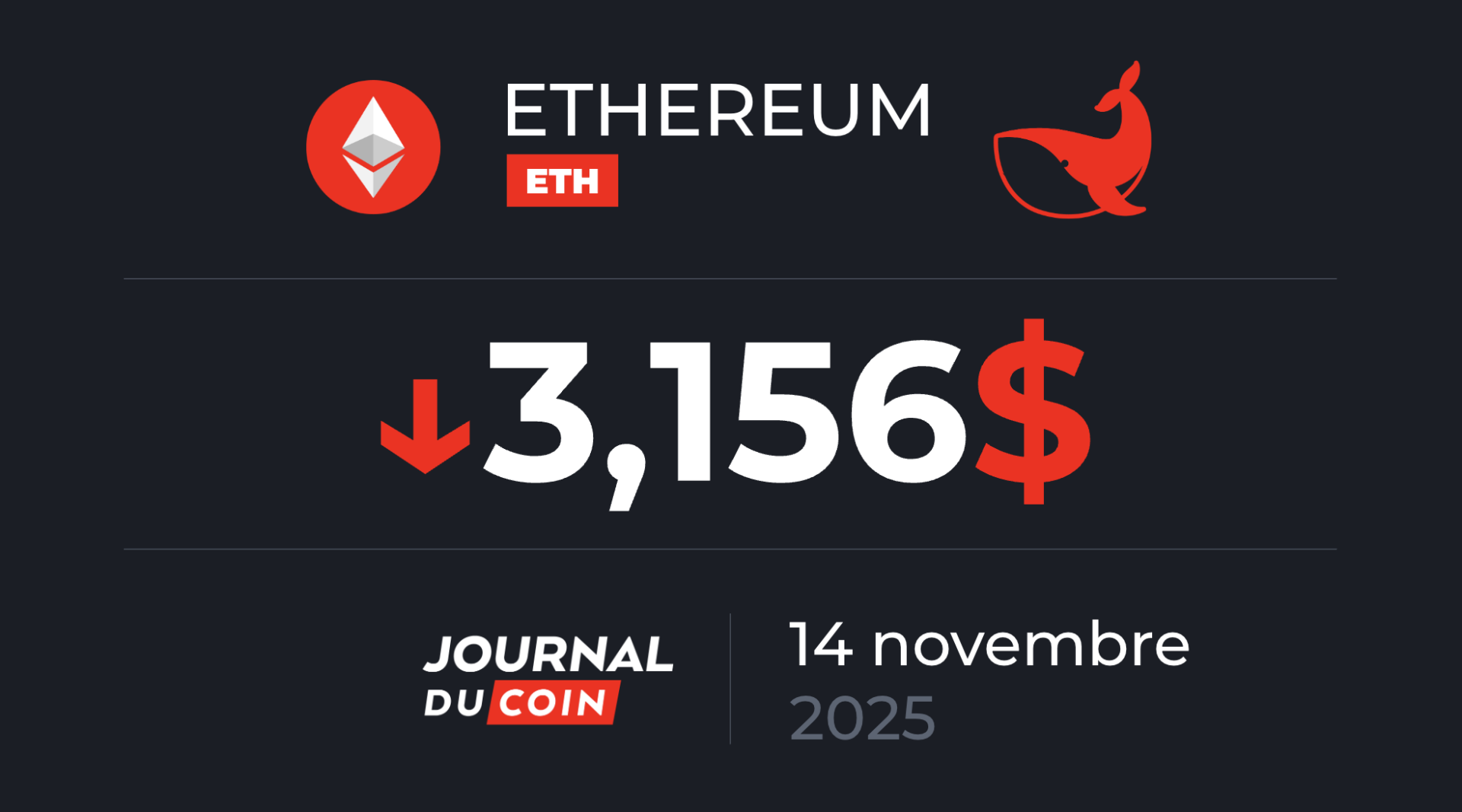 Malgré la baisse de 40 % sur ETH, les whales ne paniquent pas ! Ethereum le 14 novembre