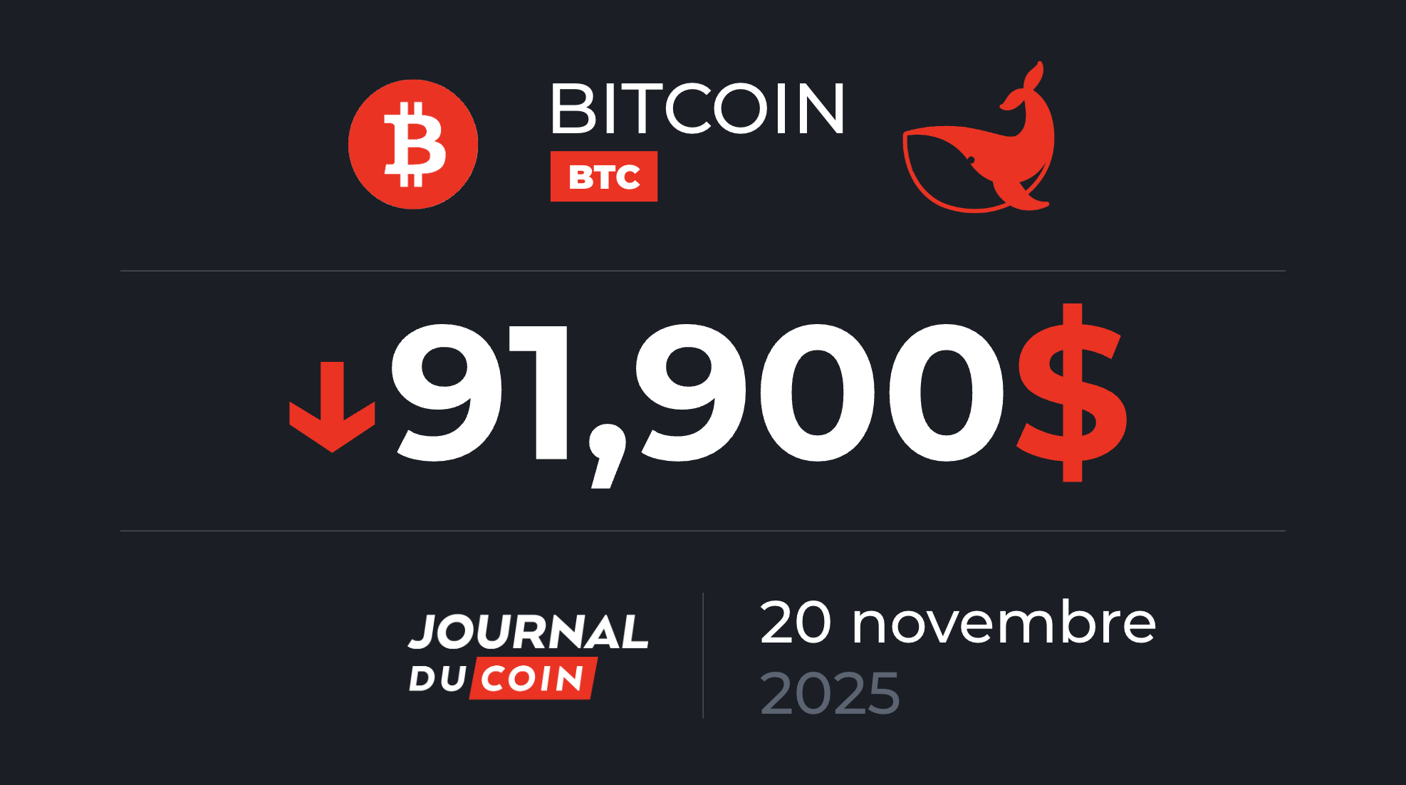 Le BTC efface tous ses gains de 2025 ! Bitcoin le 20 novembre