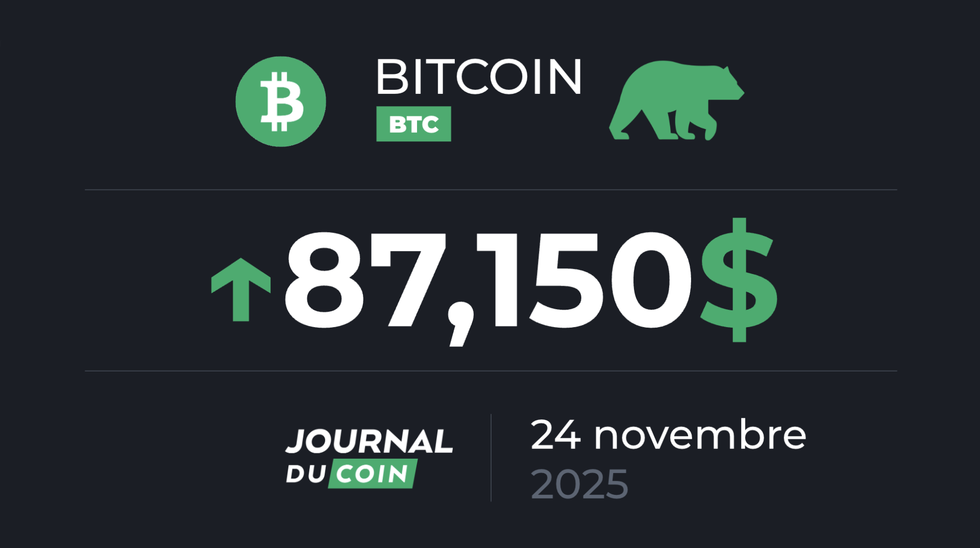 Après le crash, le BTC peut-il rebondir vers les 110 000 $ ? Bitcoin le 24 novembre