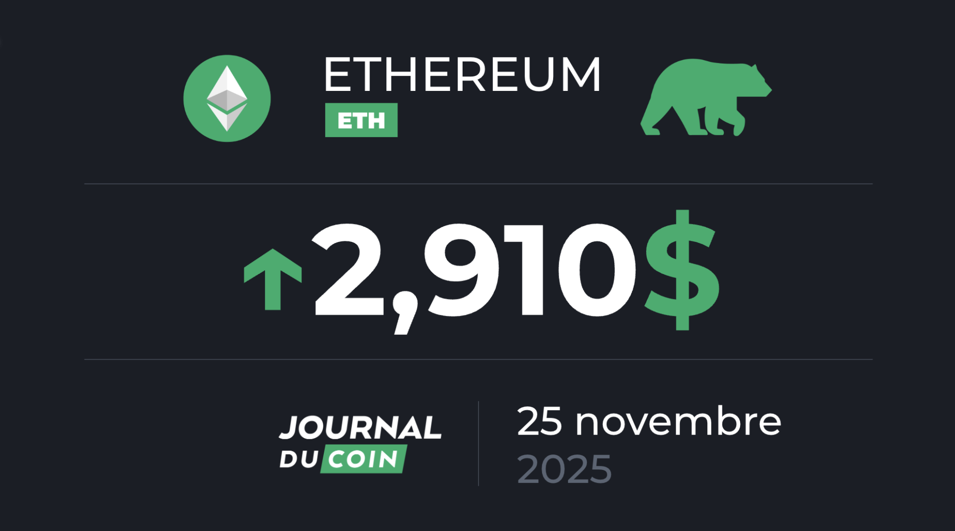 Après 50 % de baisse, le moment de rebondir pour ETH ? Ethereum le 25 novembre