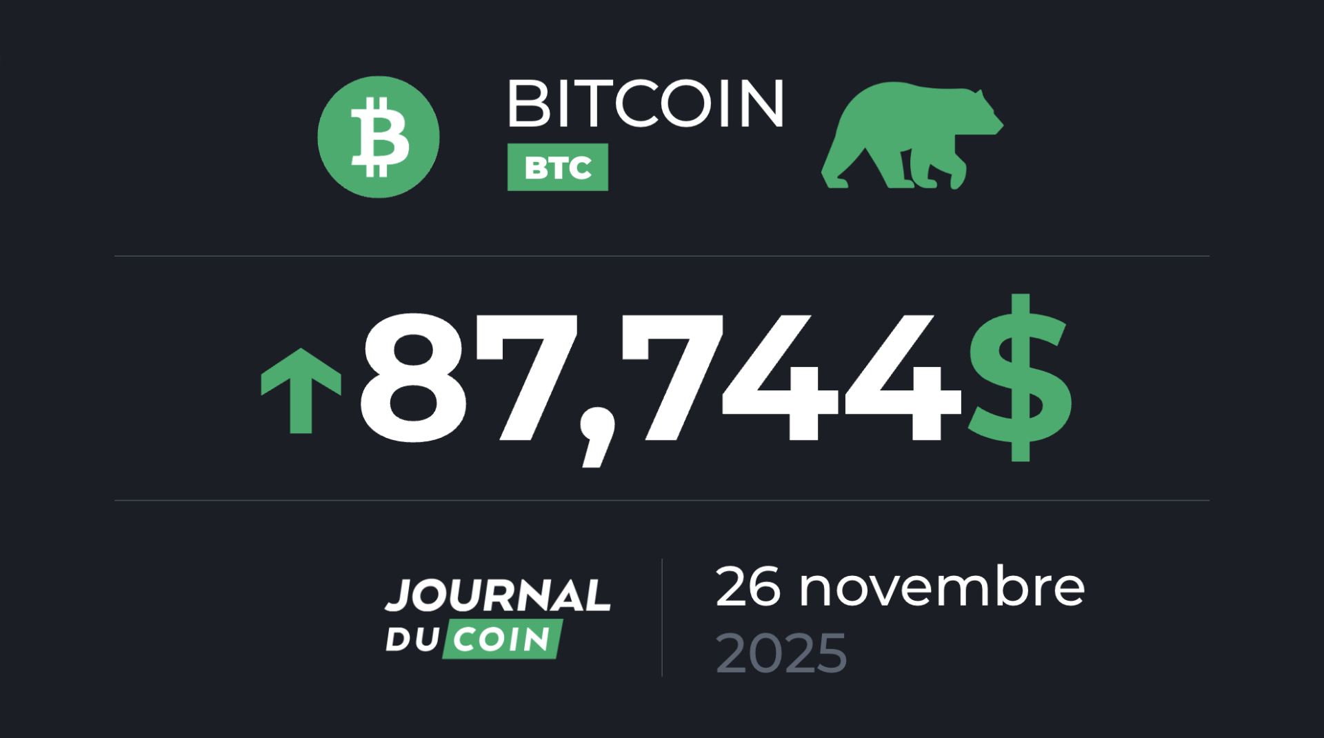 Le cours du BTC est de retour dans une zone stratégique – Bitcoin le 26 novembre