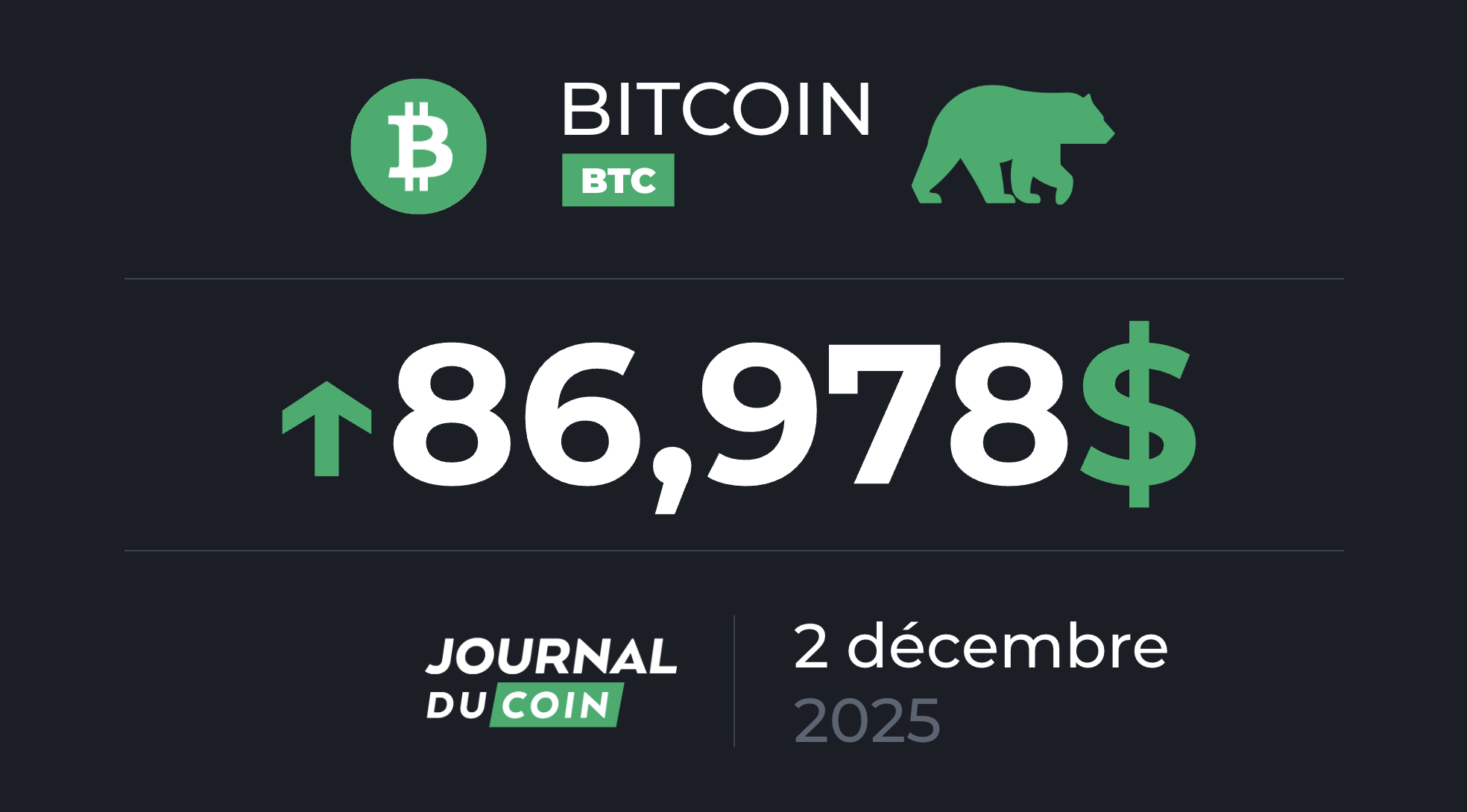 Novembre à oublier pour le BTC, et décembre s’annonce compliqué – Bitcoin le 2 décembre
