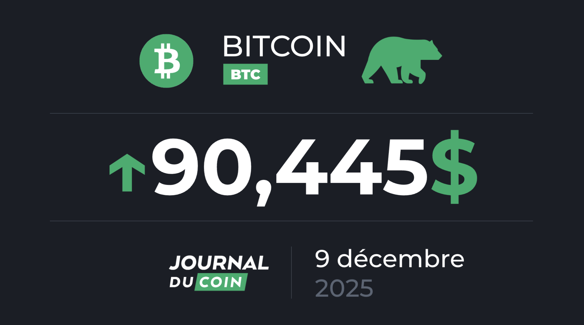Une situation qui rappelle le top de 2021 pour le BTC et les cryptos – Bitcoin le 9 décembre